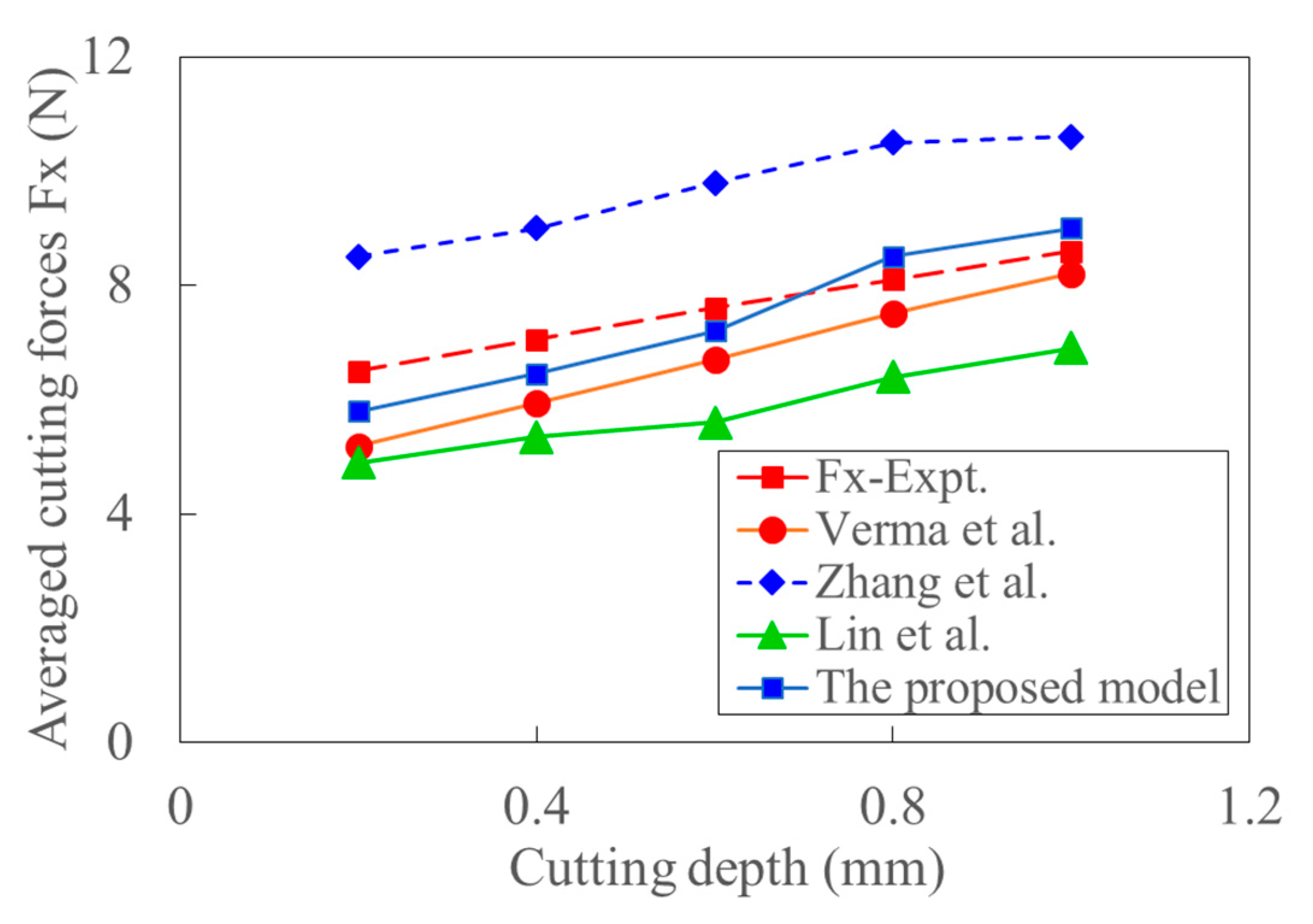 Materials 15 07388 g019
