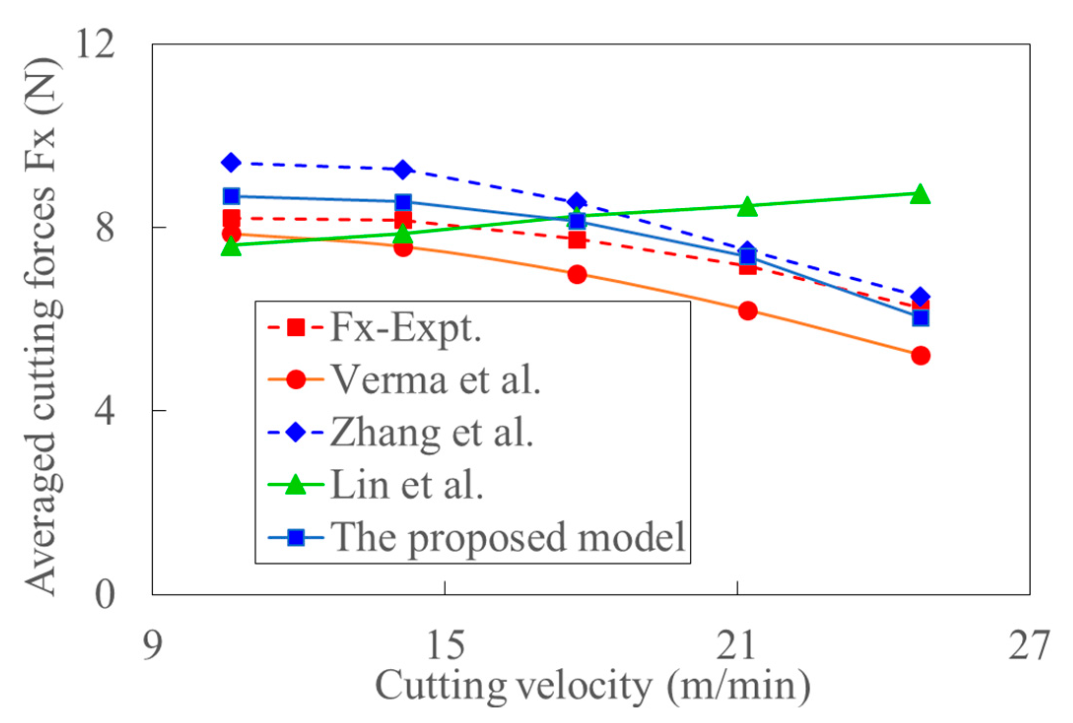 Materials 15 07388 g020