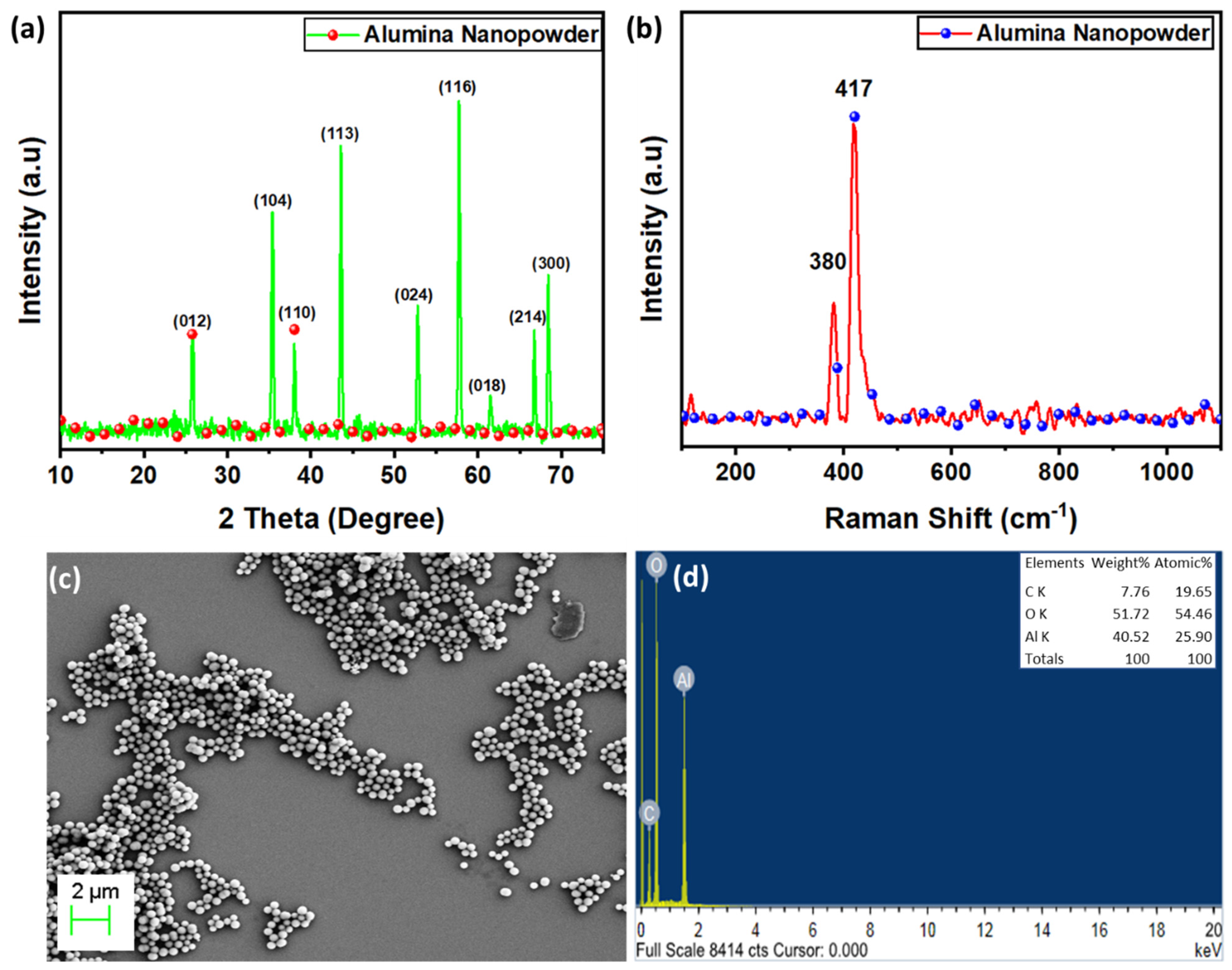 Materials 15 07392 g003 Materials 15 07392 g003