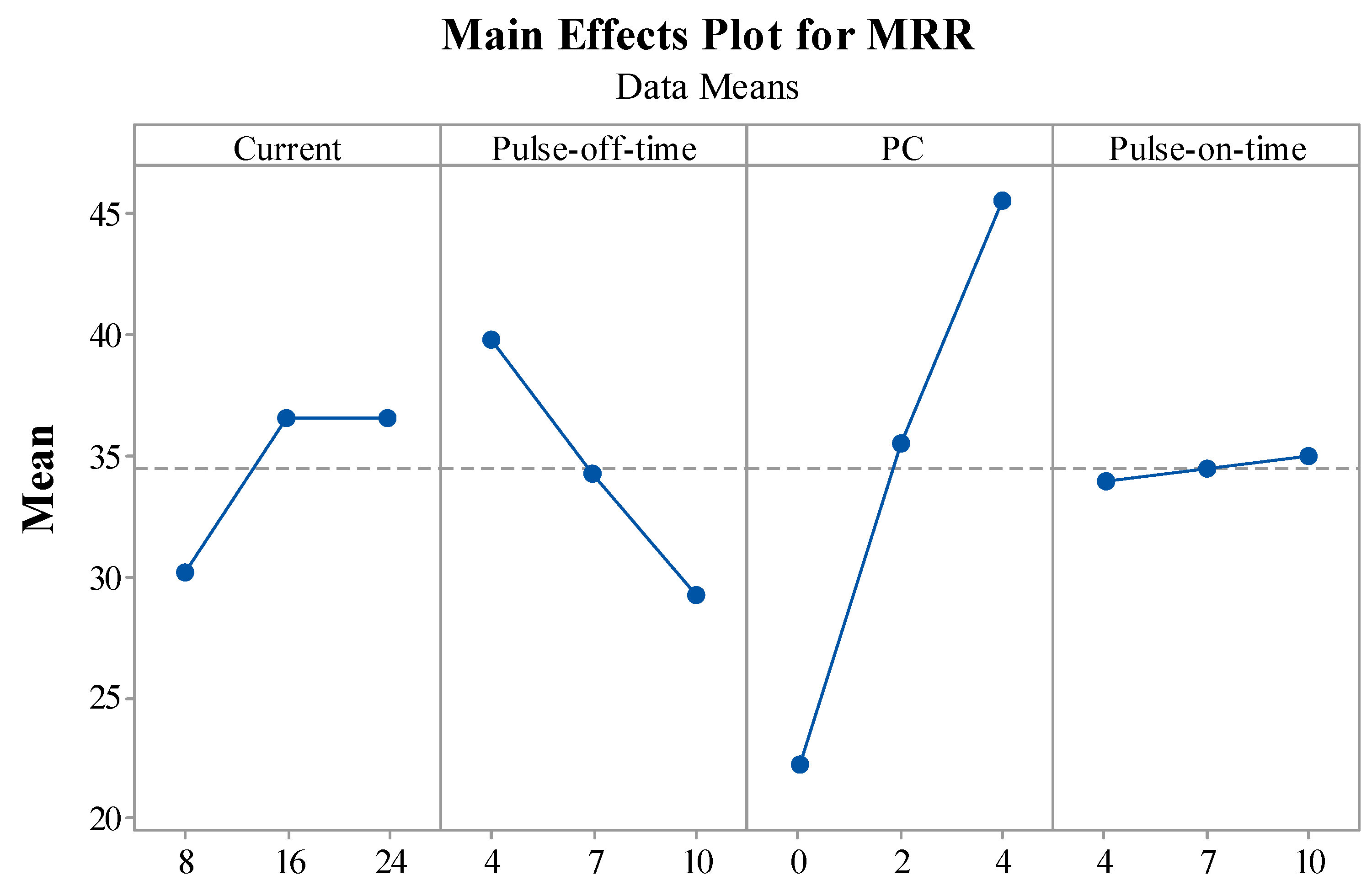 Materials 15 07392 g005 Materials 15 07392 g005