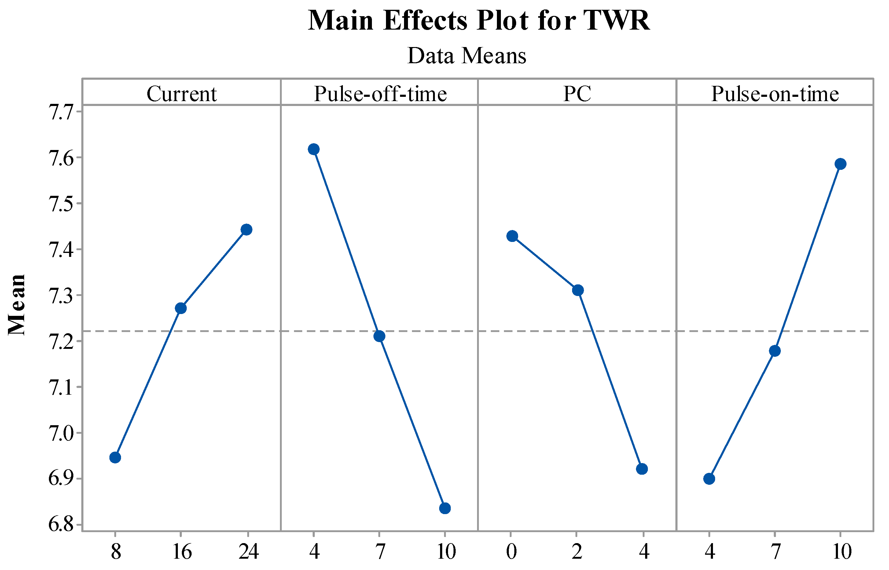 Materials 15 07392 g006 Materials 15 07392 g006