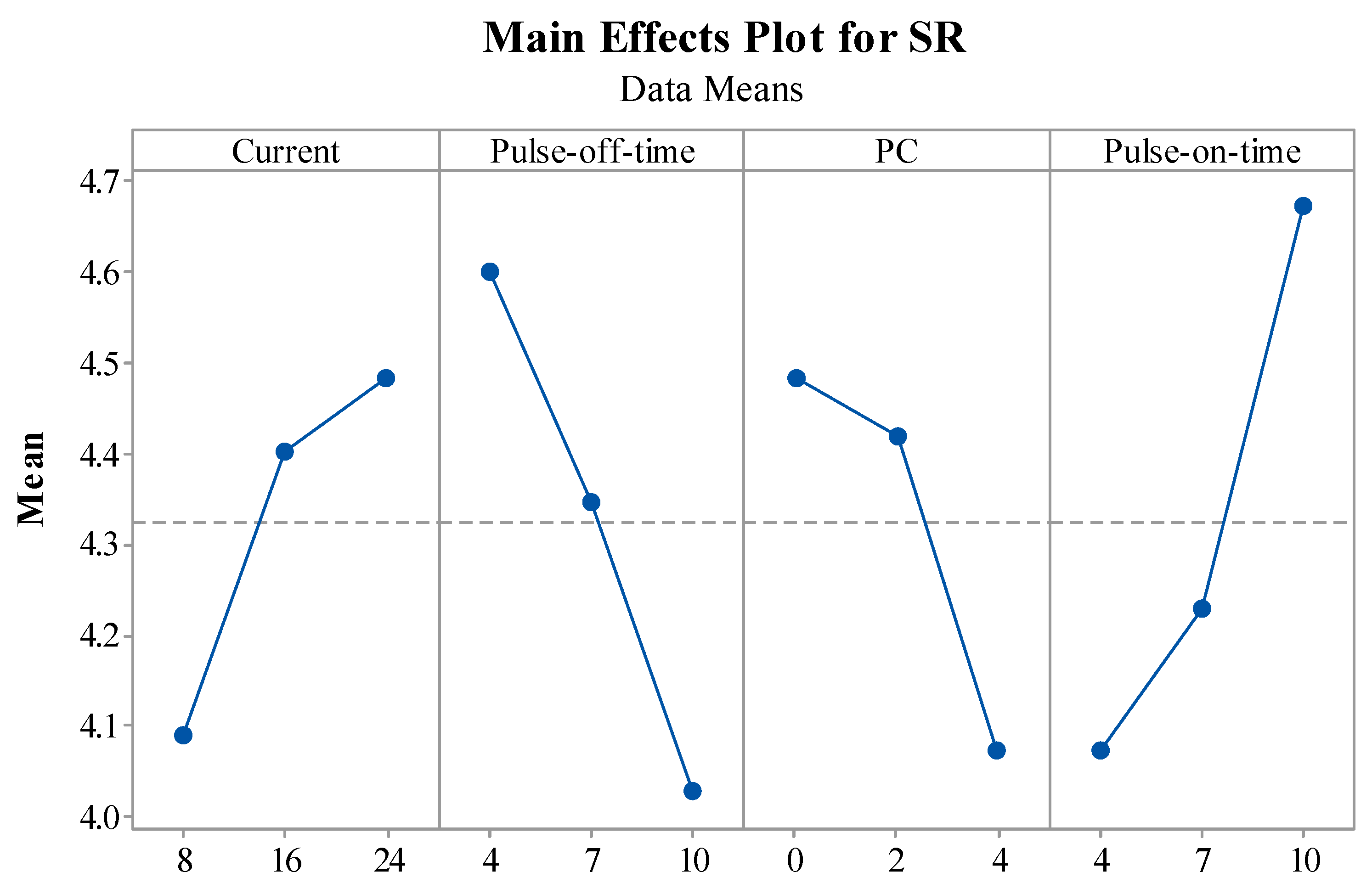 Materials 15 07392 g007 Materials 15 07392 g007