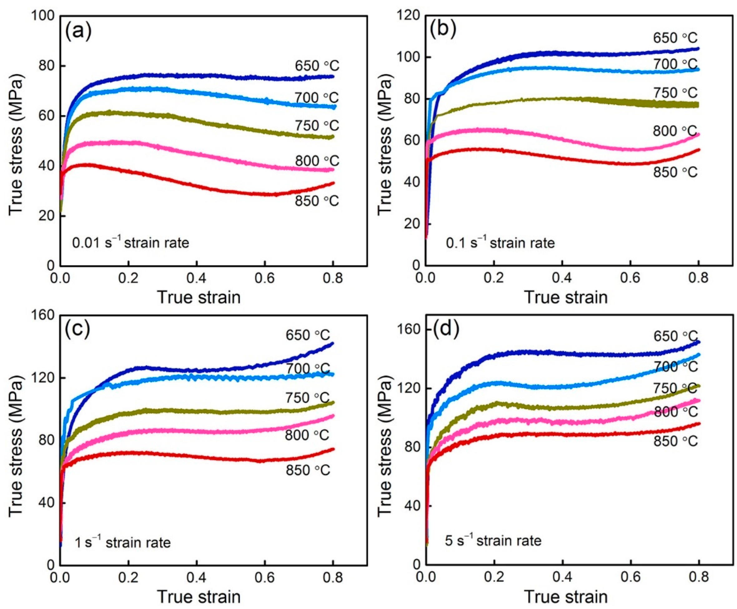 Materials 15 07402 g003
