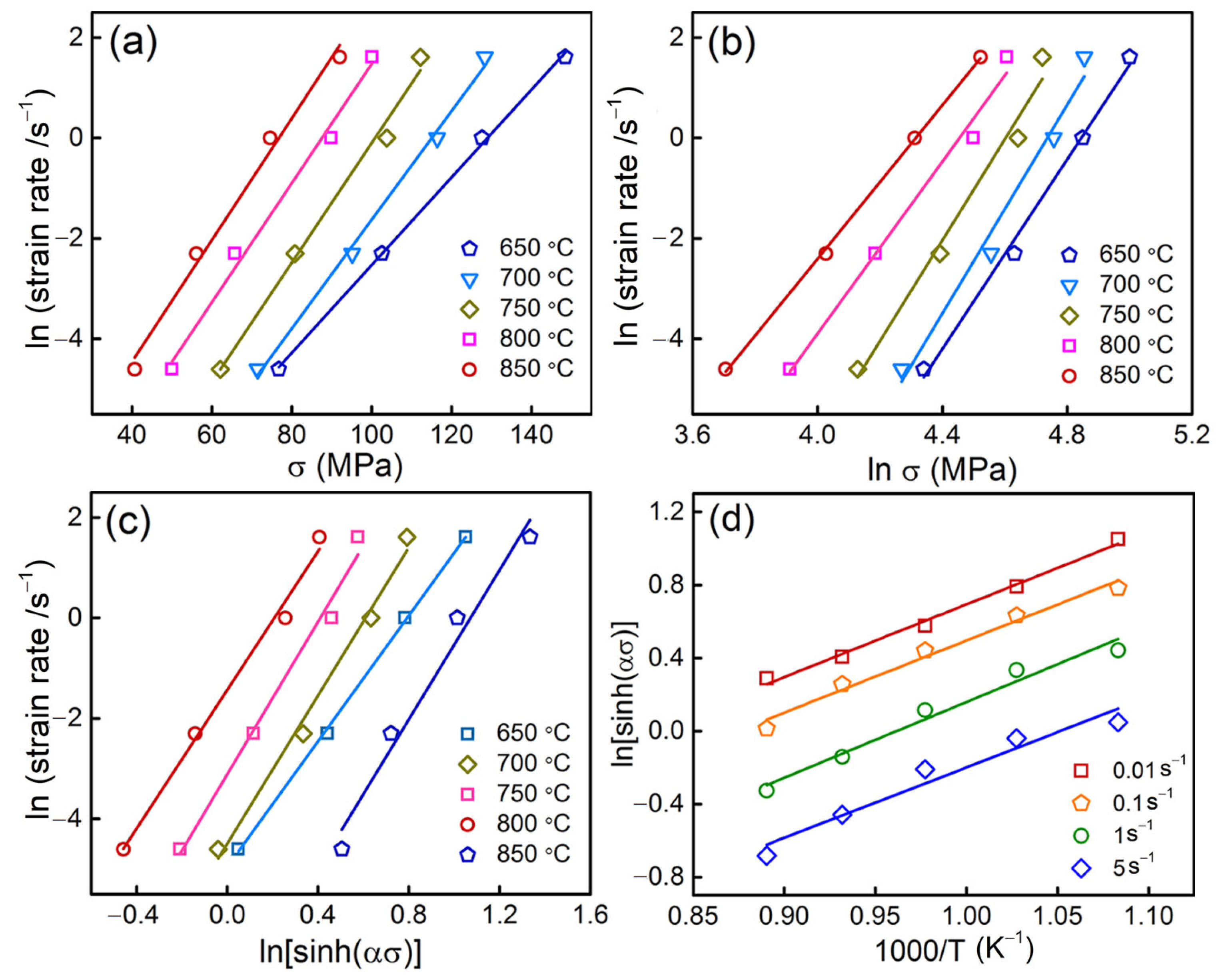 Materials 15 07402 g006