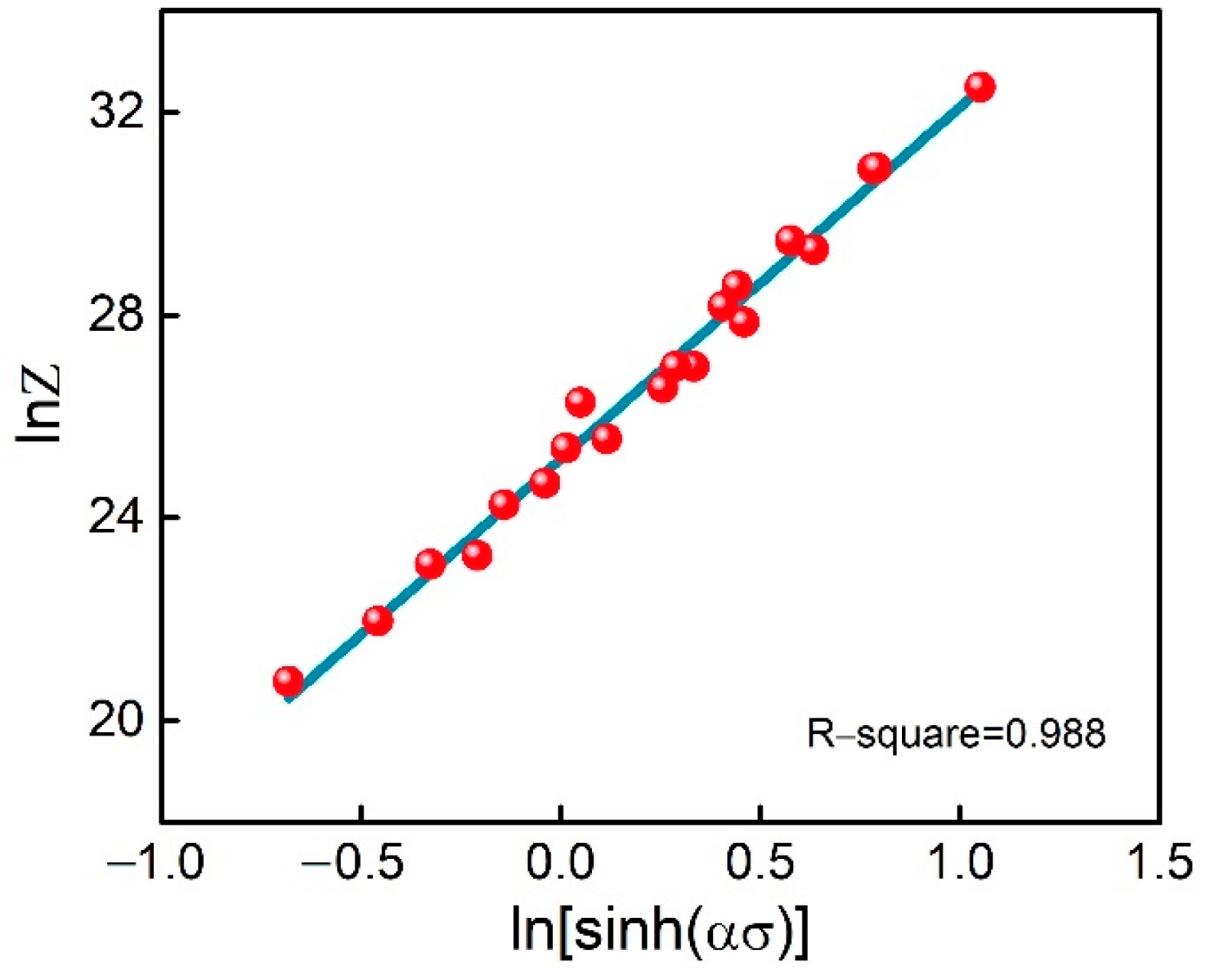 Materials 15 07402 g007