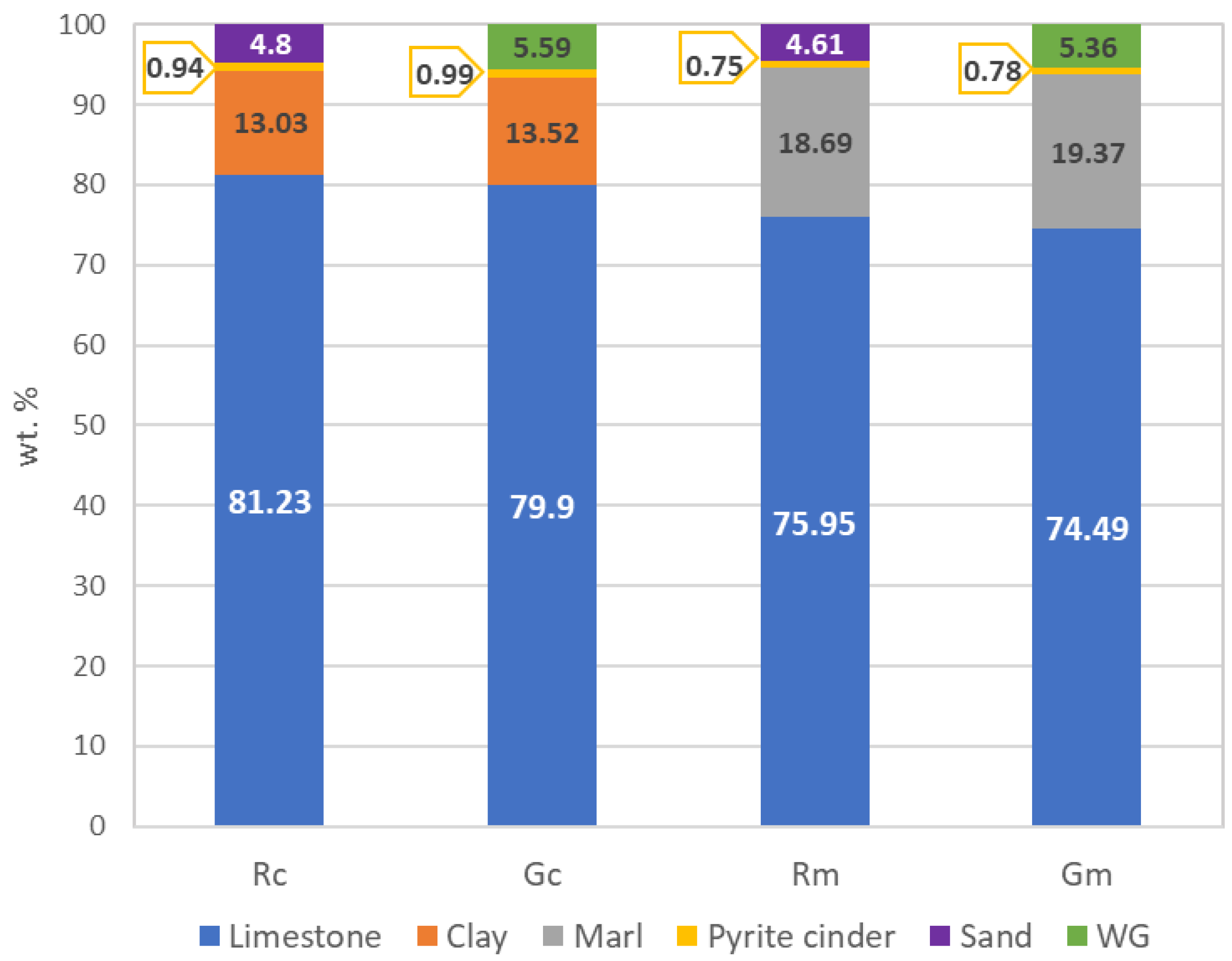 Materials 15 07403 g002 Materials 15 07403 g002