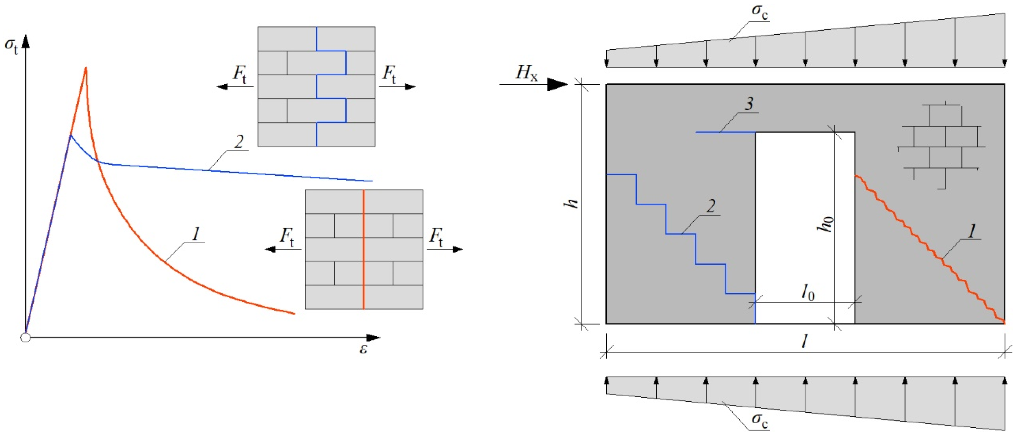 Materials 15 07404 g001 Materials 15 07404 g001