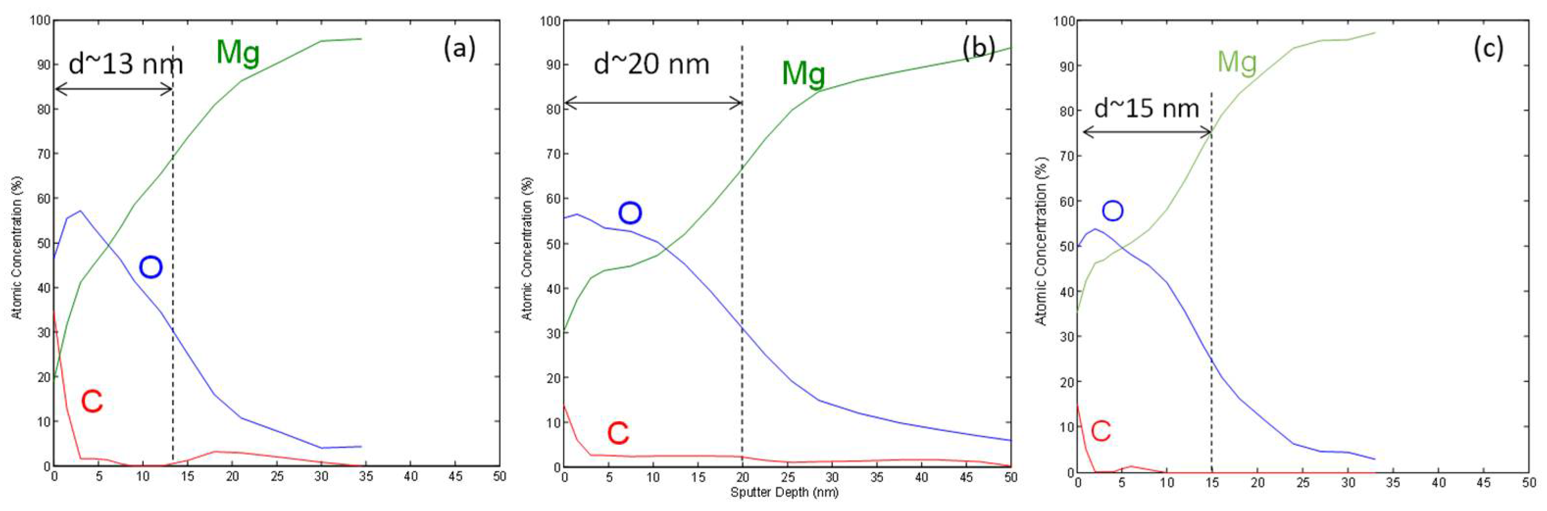 Materials 15 07405 g003 Materials 15 07405 g003