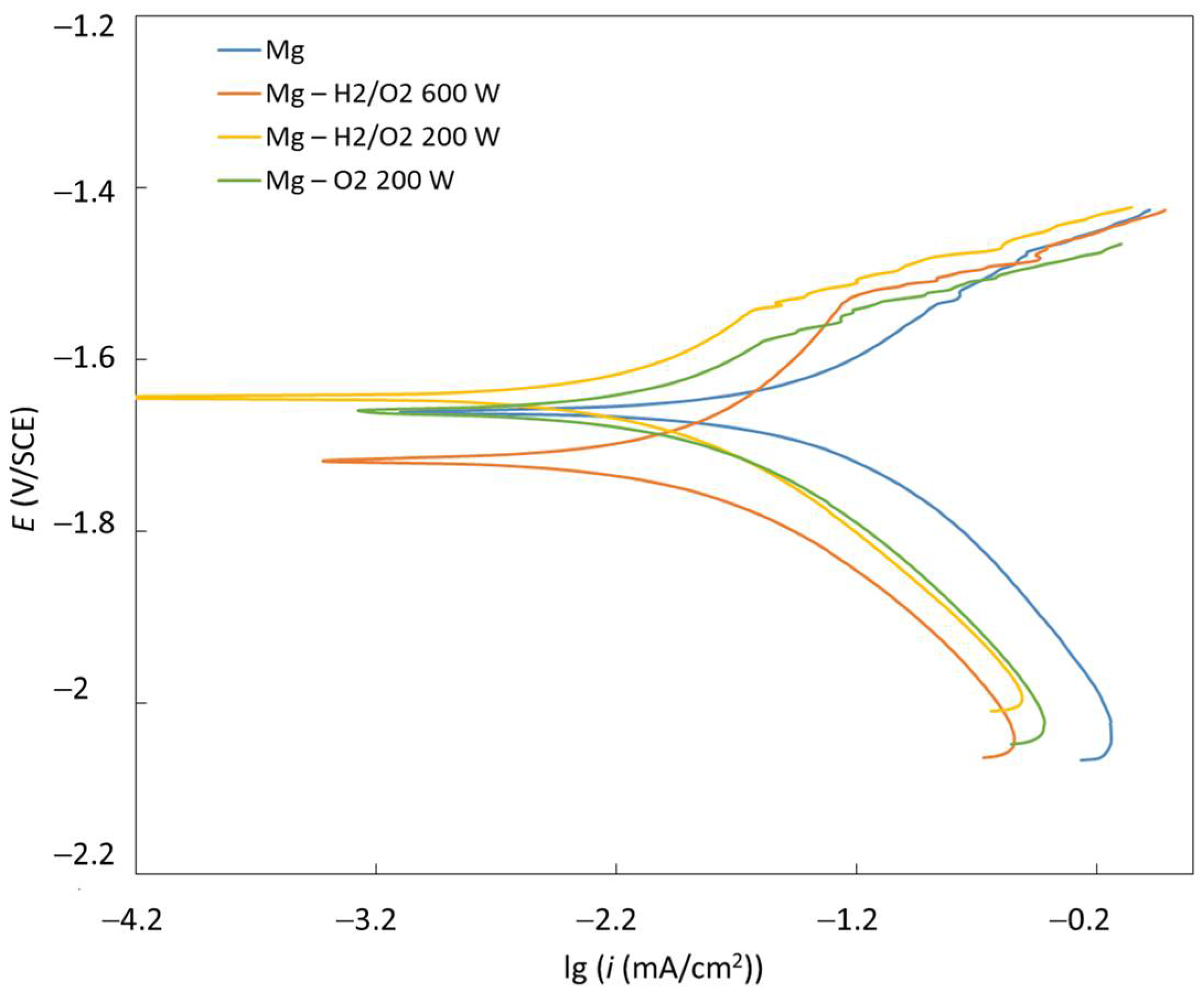 Materials 15 07405 g005 Materials 15 07405 g005