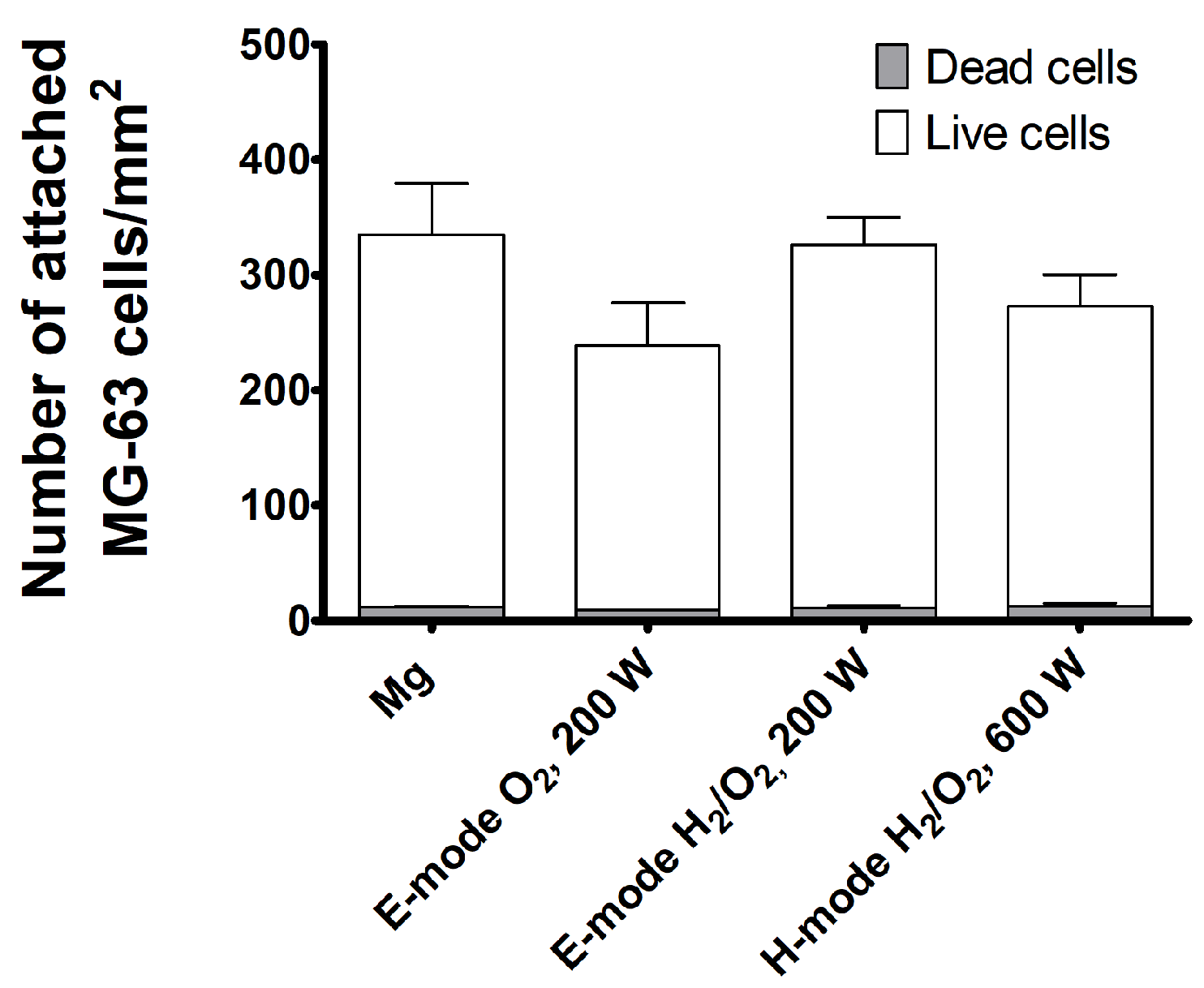 Materials 15 07405 g007 Materials 15 07405 g007