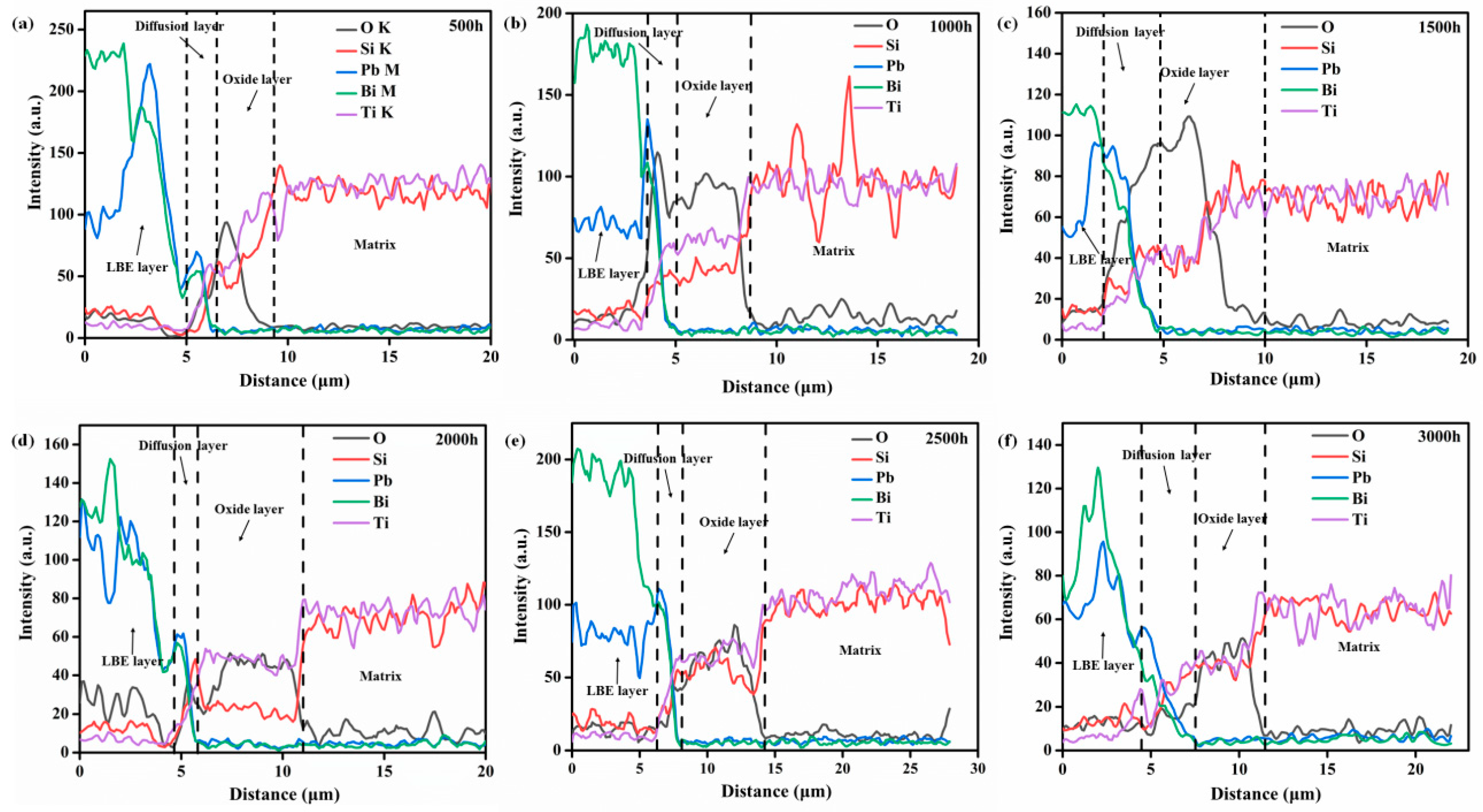 Materials 15 07406 g004