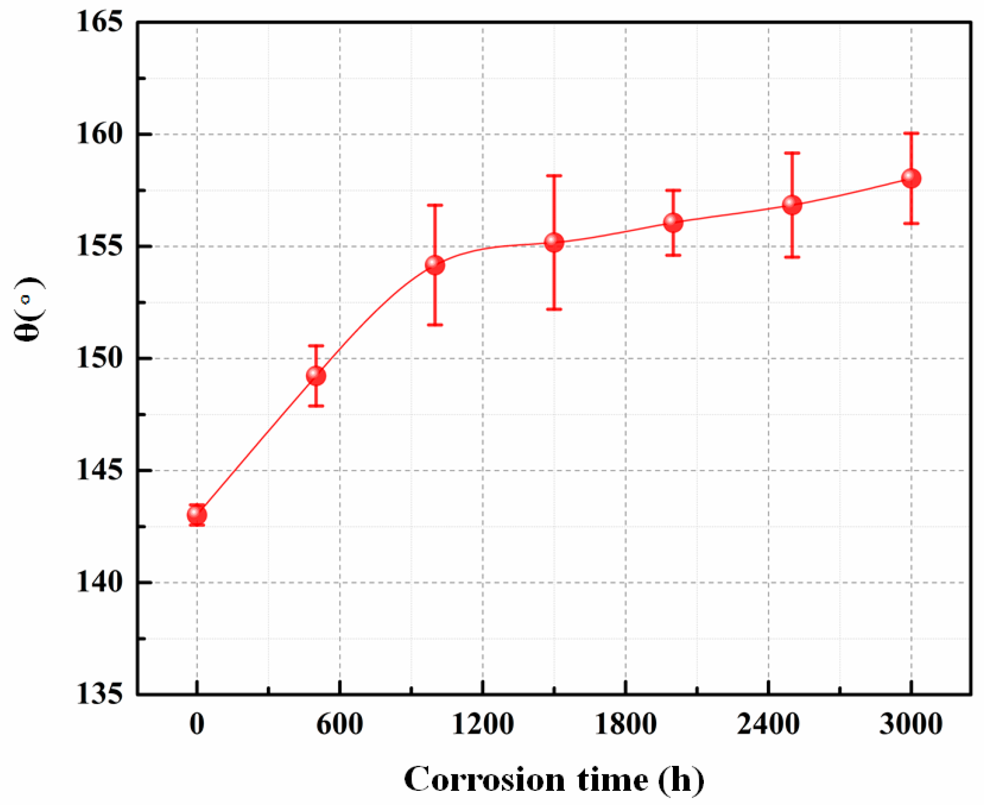 Materials 15 07406 g006