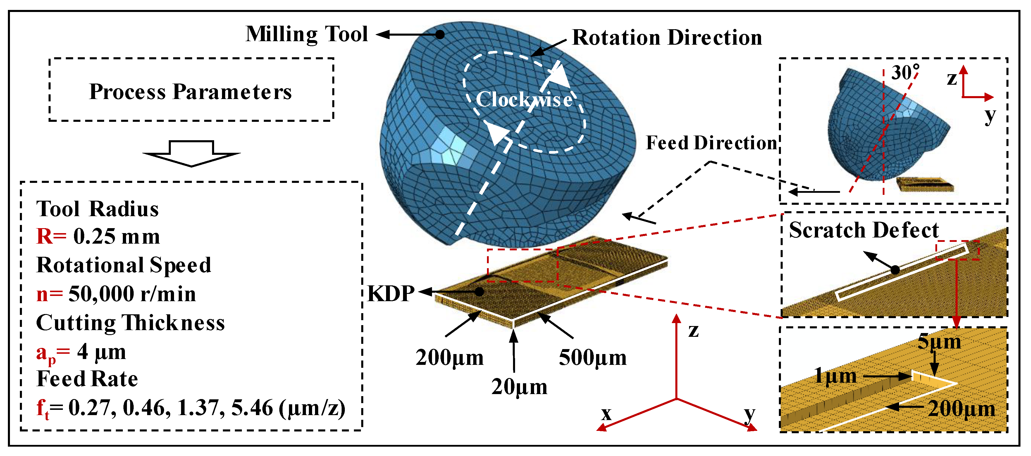 Materials 15 07407 g001