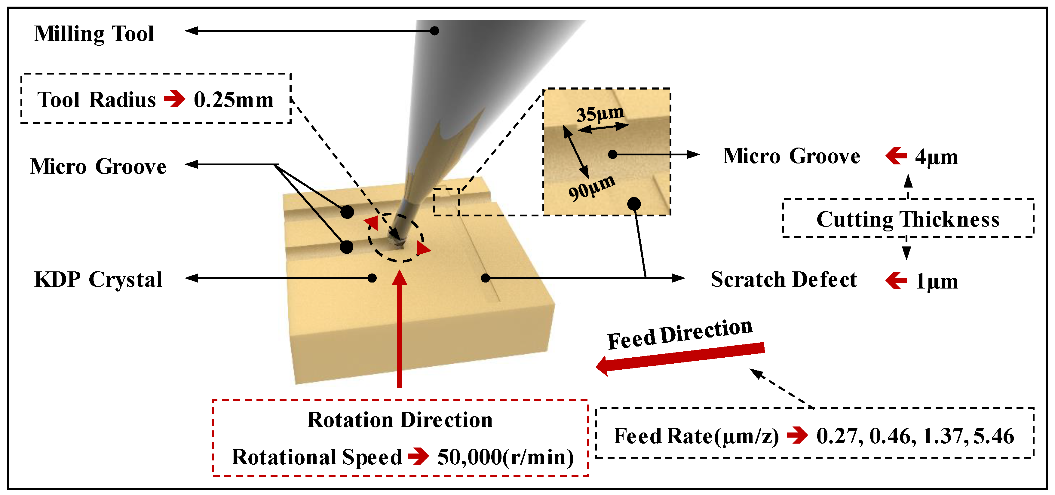 Materials 15 07407 g003