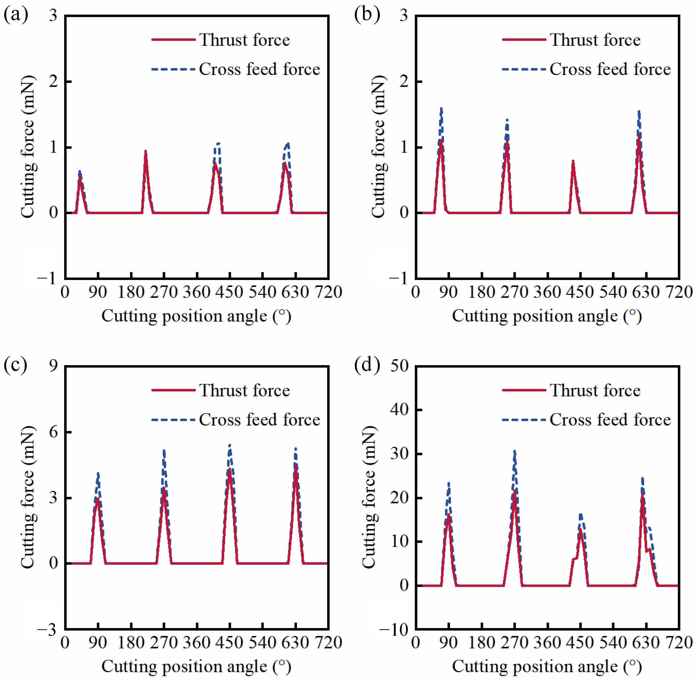 Materials 15 07407 g007