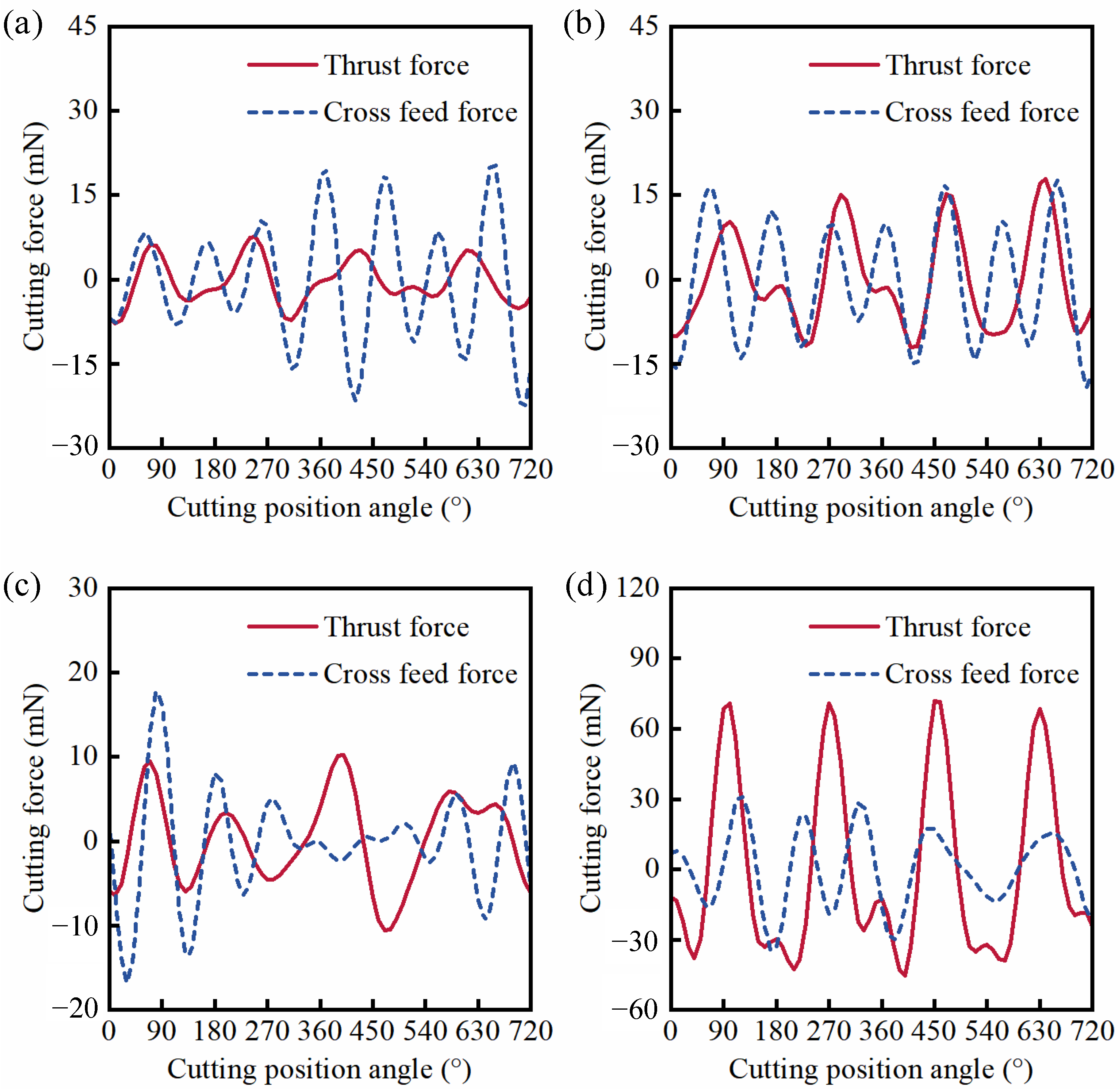 Materials 15 07407 g008