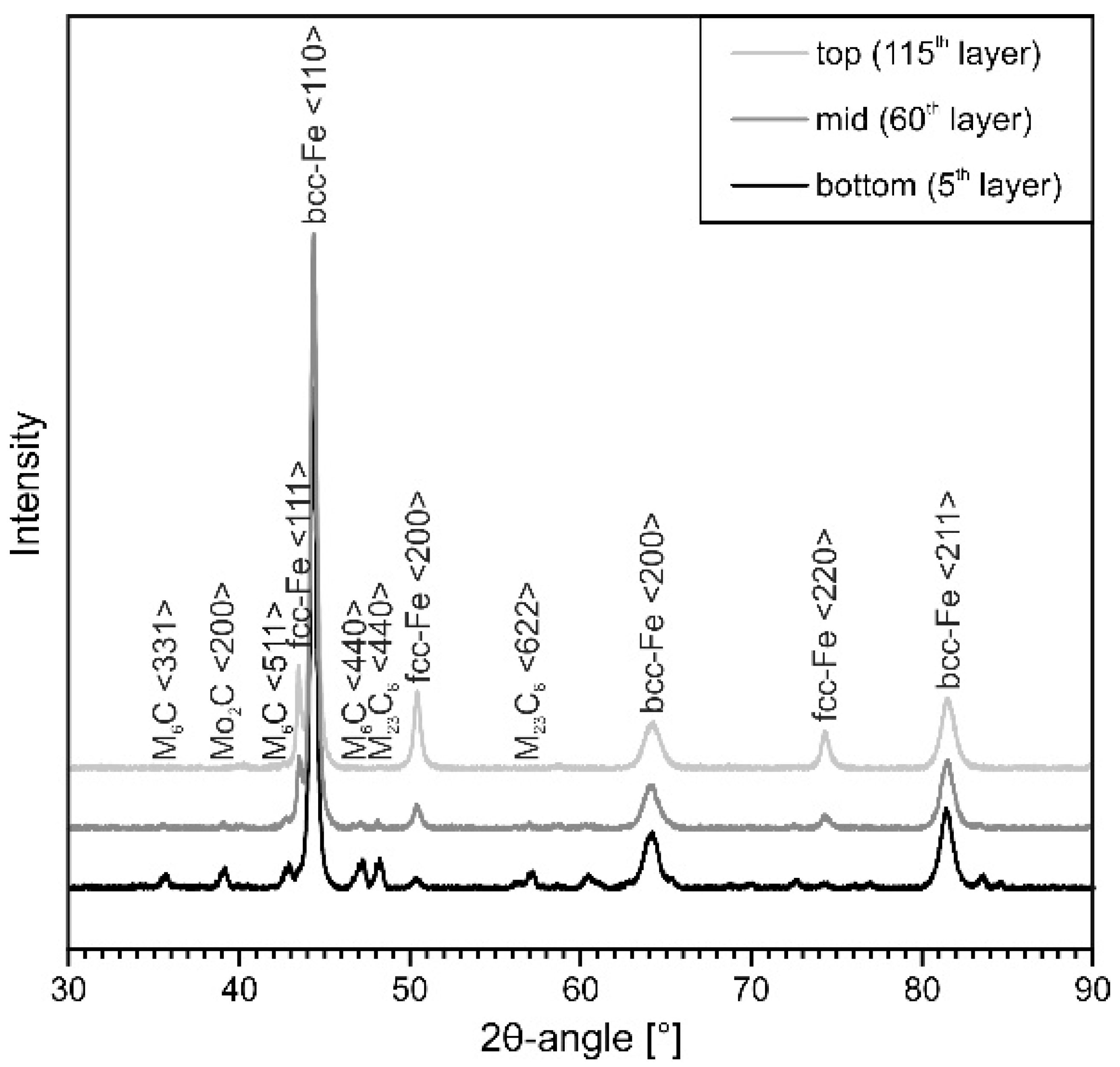 Materials 15 07408 g008 Materials 15 07408 g008
