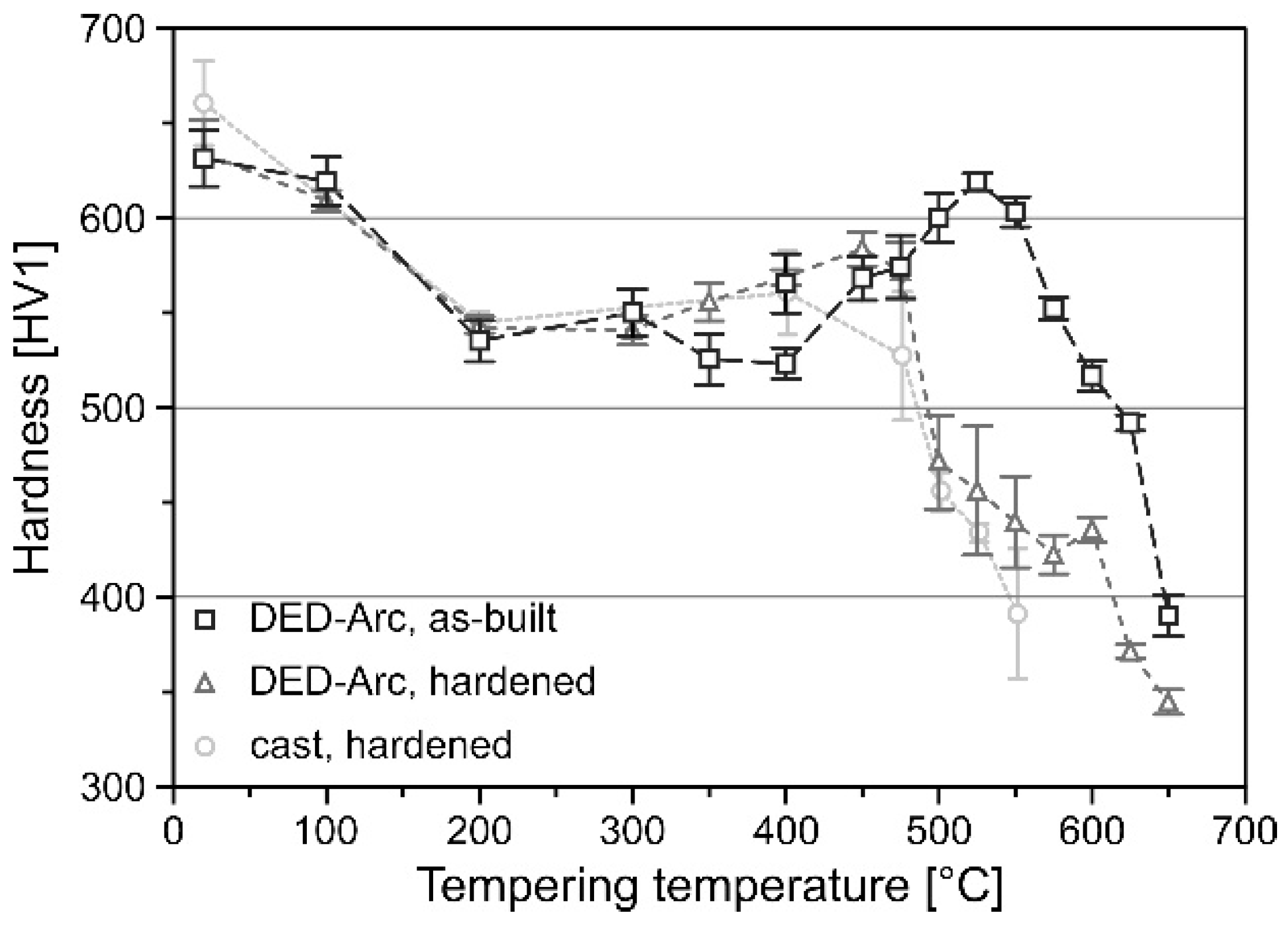 Materials 15 07408 g011 Materials 15 07408 g011