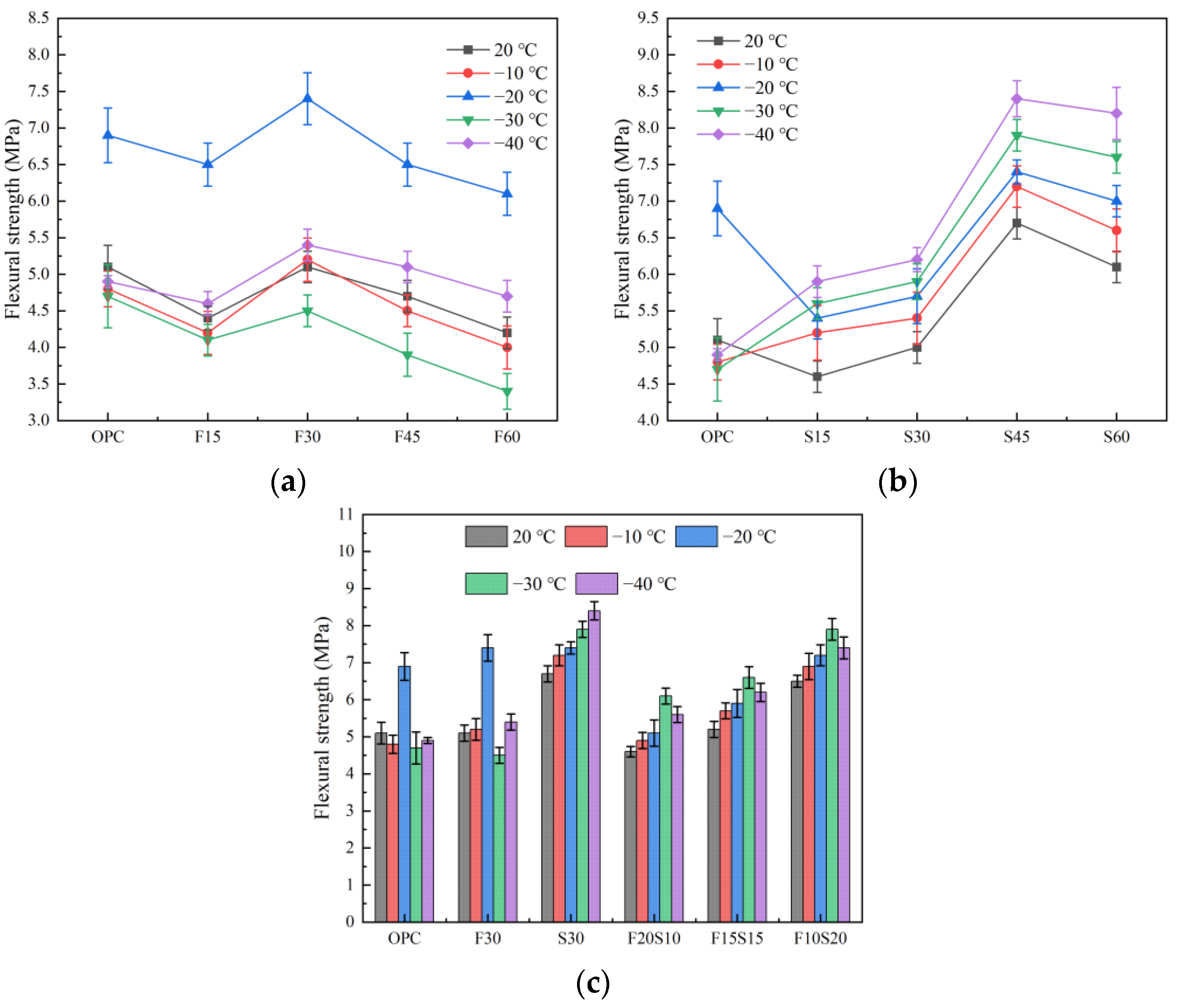Materials 15 07409 g004