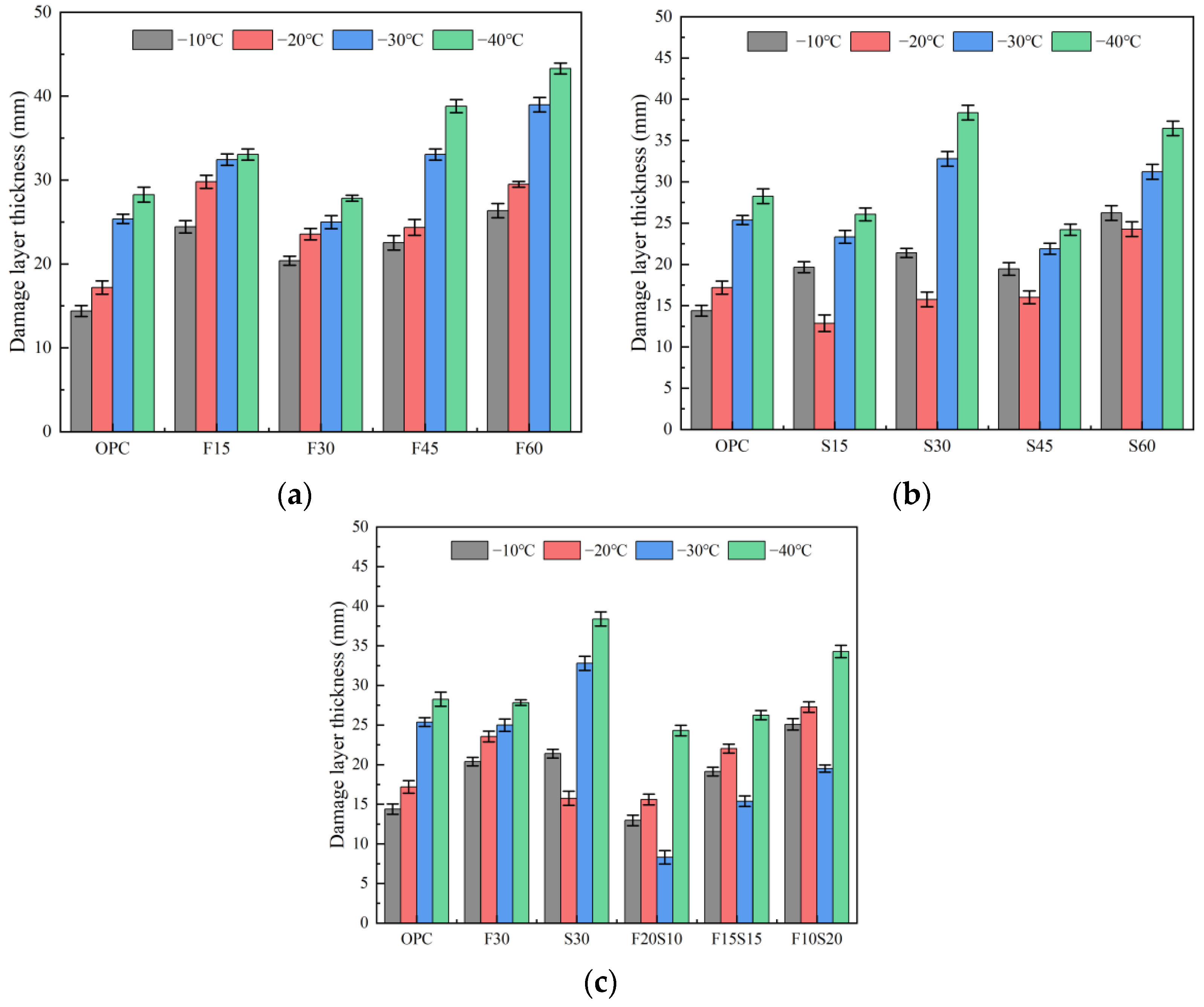 Materials 15 07409 g006