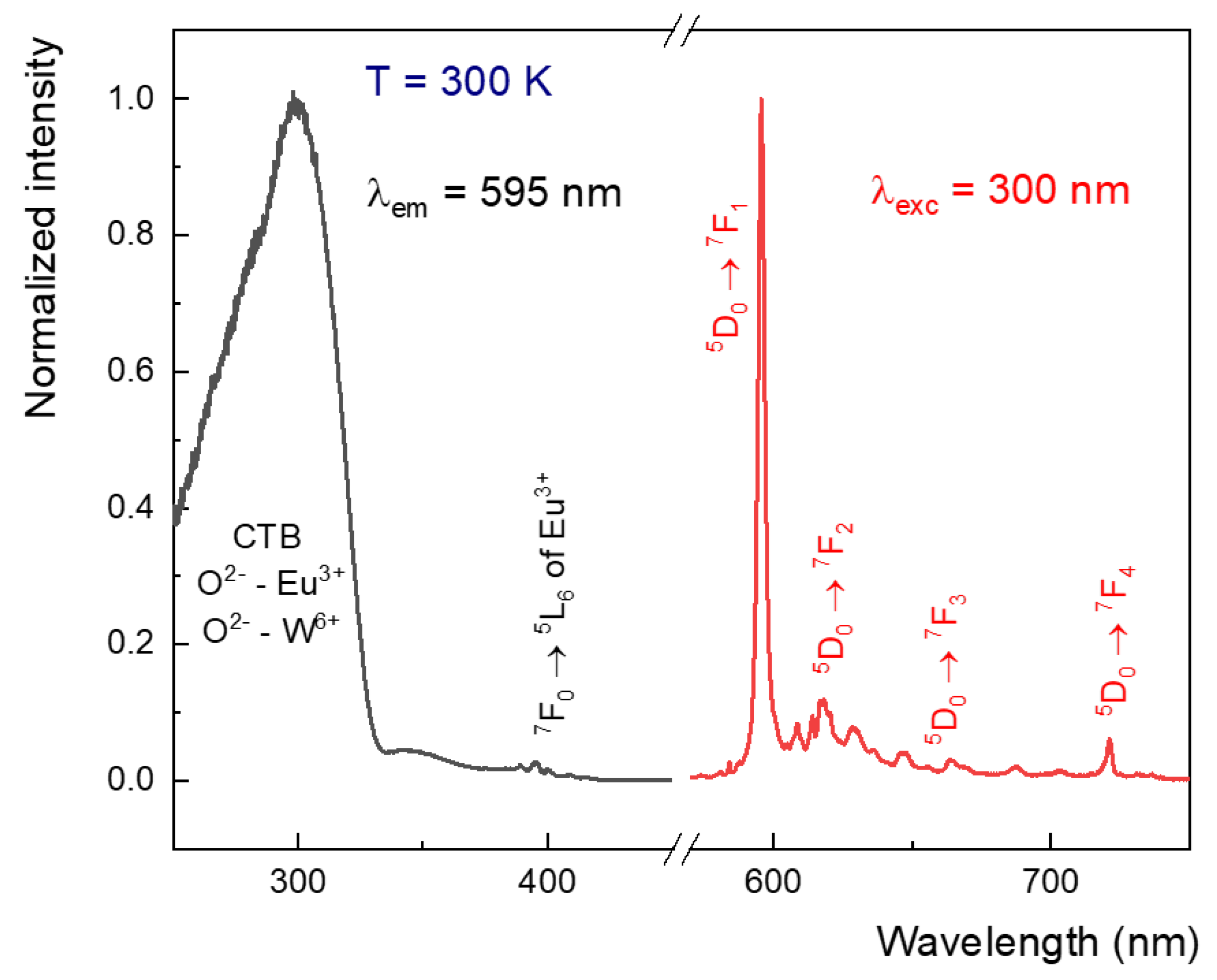 Materials 15 07410 g006 Materials 15 07410 g006