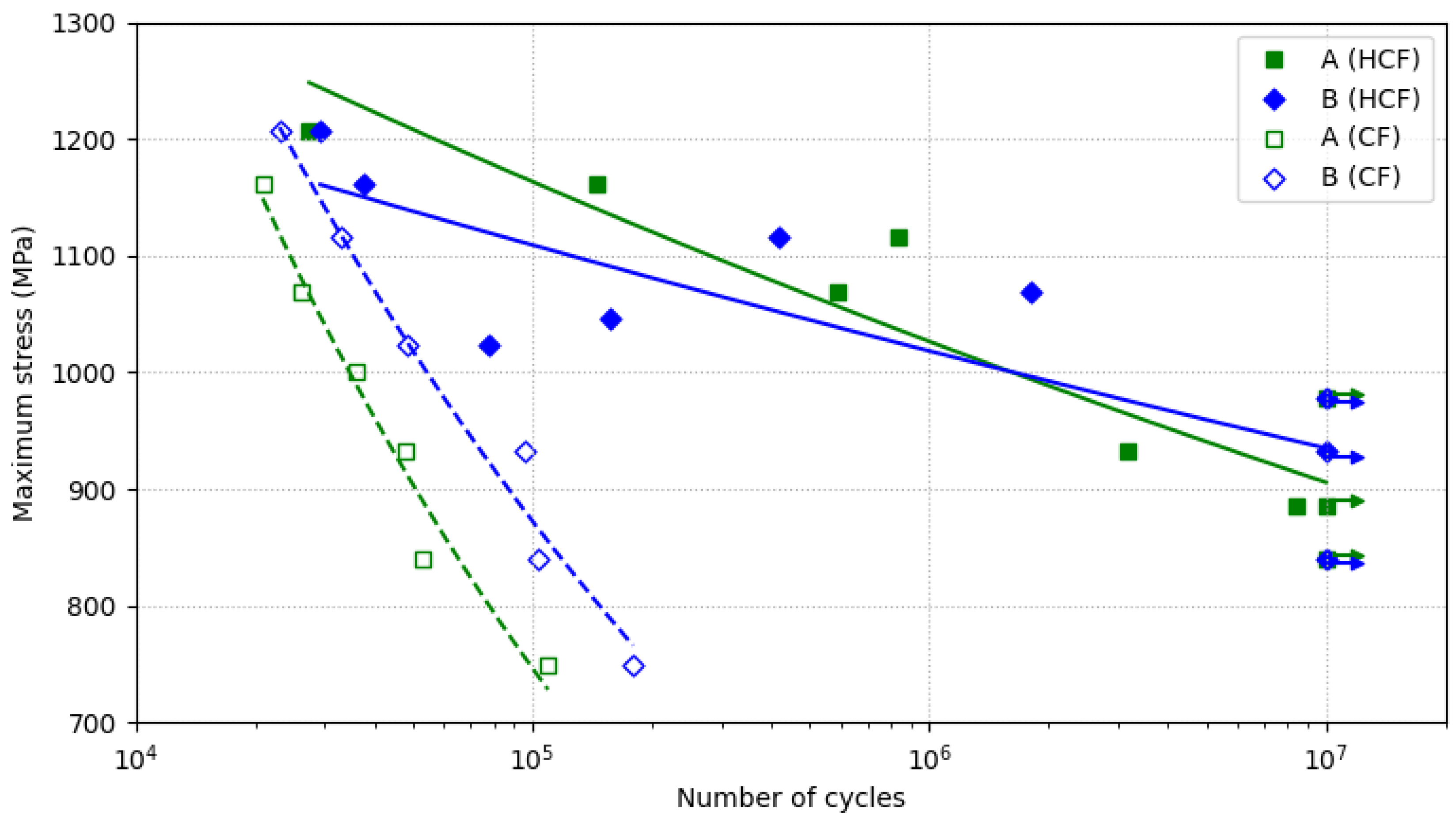 Materials 15 07411 g005