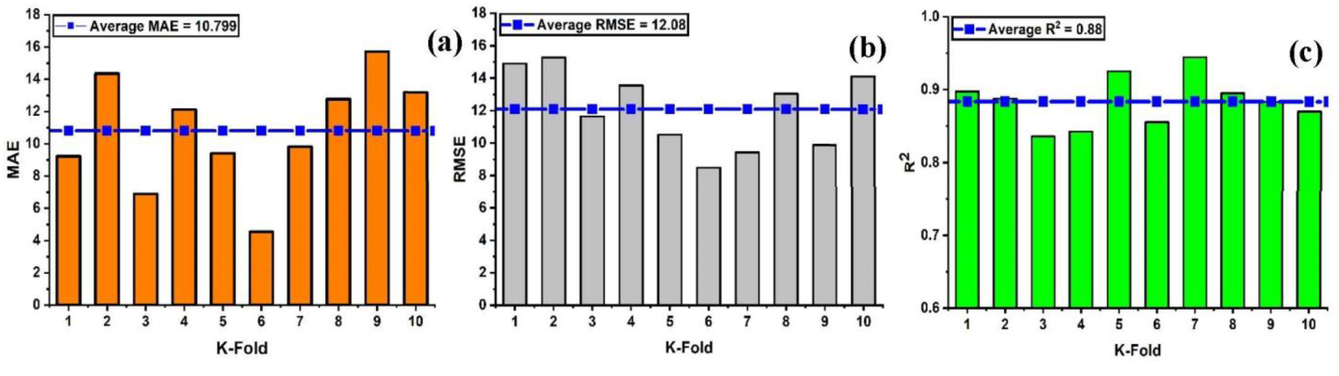 Materials 15 07412 g008 Materials 15 07412 g008