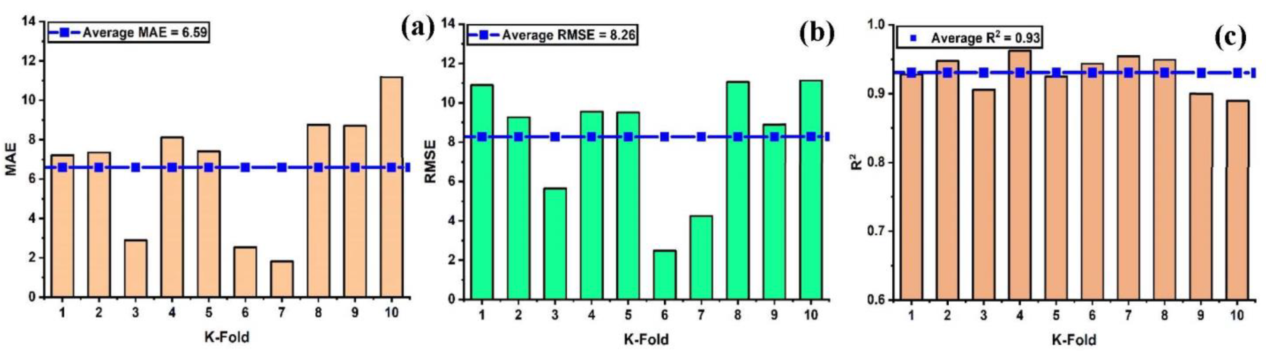 Materials 15 07412 g009 Materials 15 07412 g009