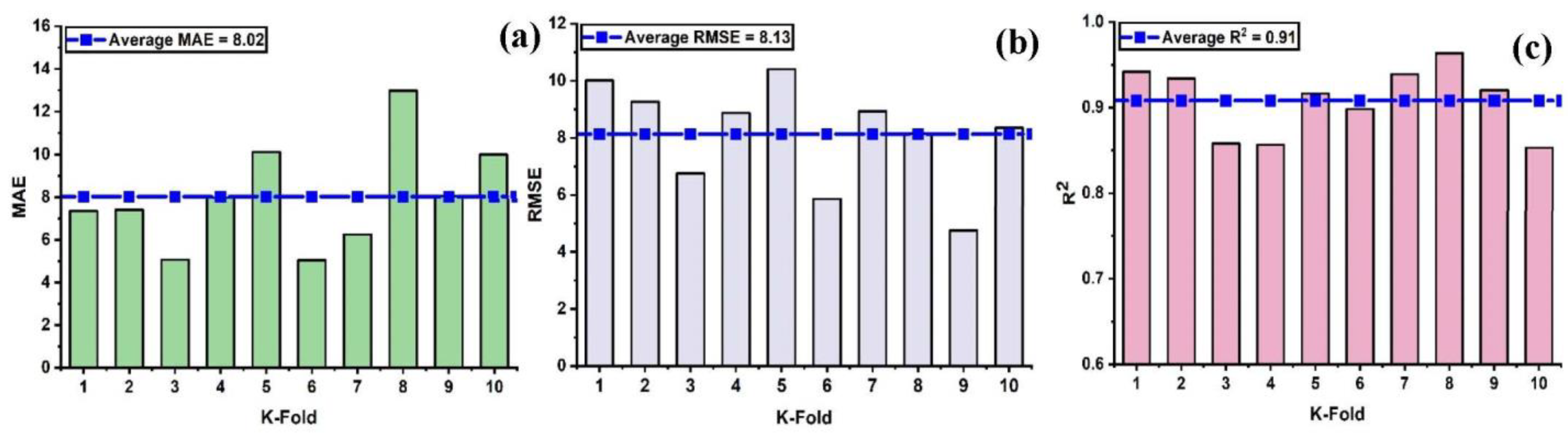 Materials 15 07412 g010 Materials 15 07412 g010
