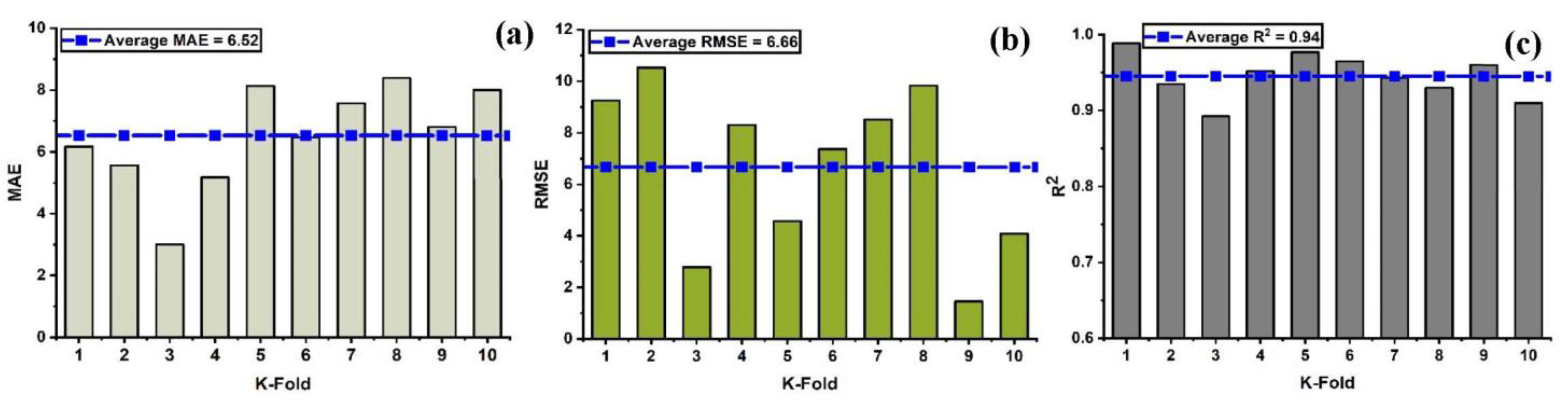 Materials 15 07412 g011 Materials 15 07412 g011