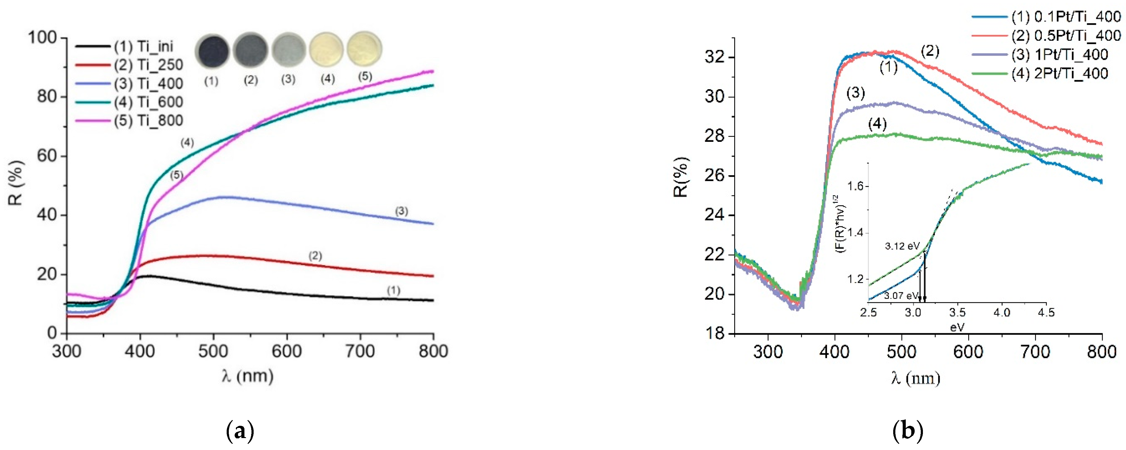 Materials 15 07413 g002