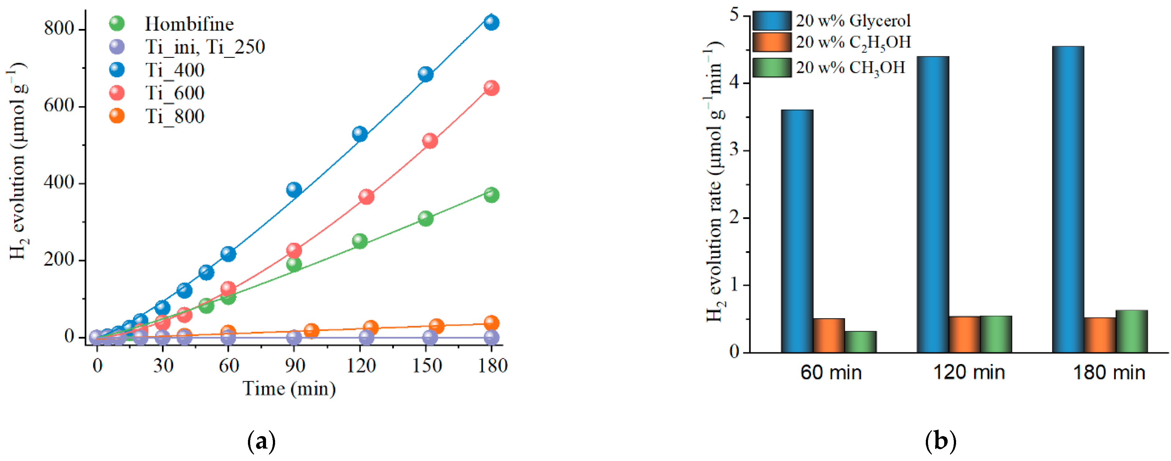 Materials 15 07413 g003