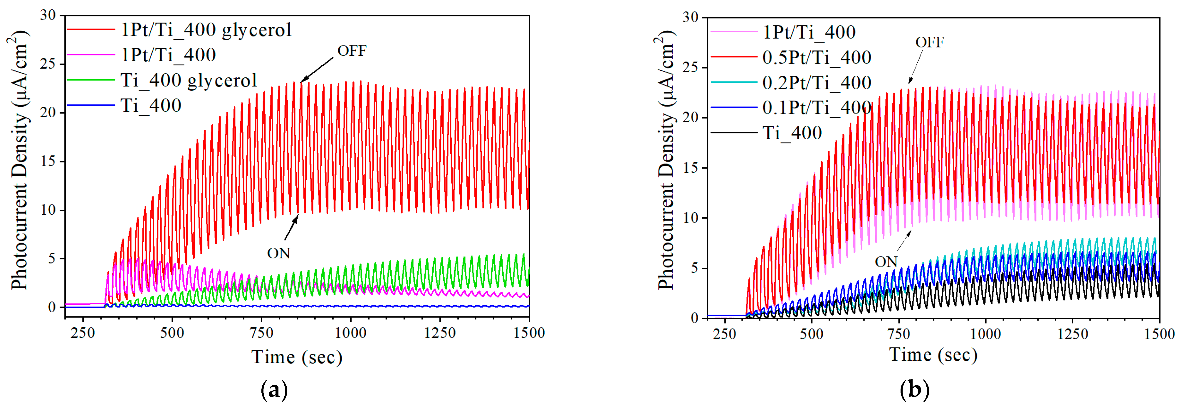 Materials 15 07413 g006