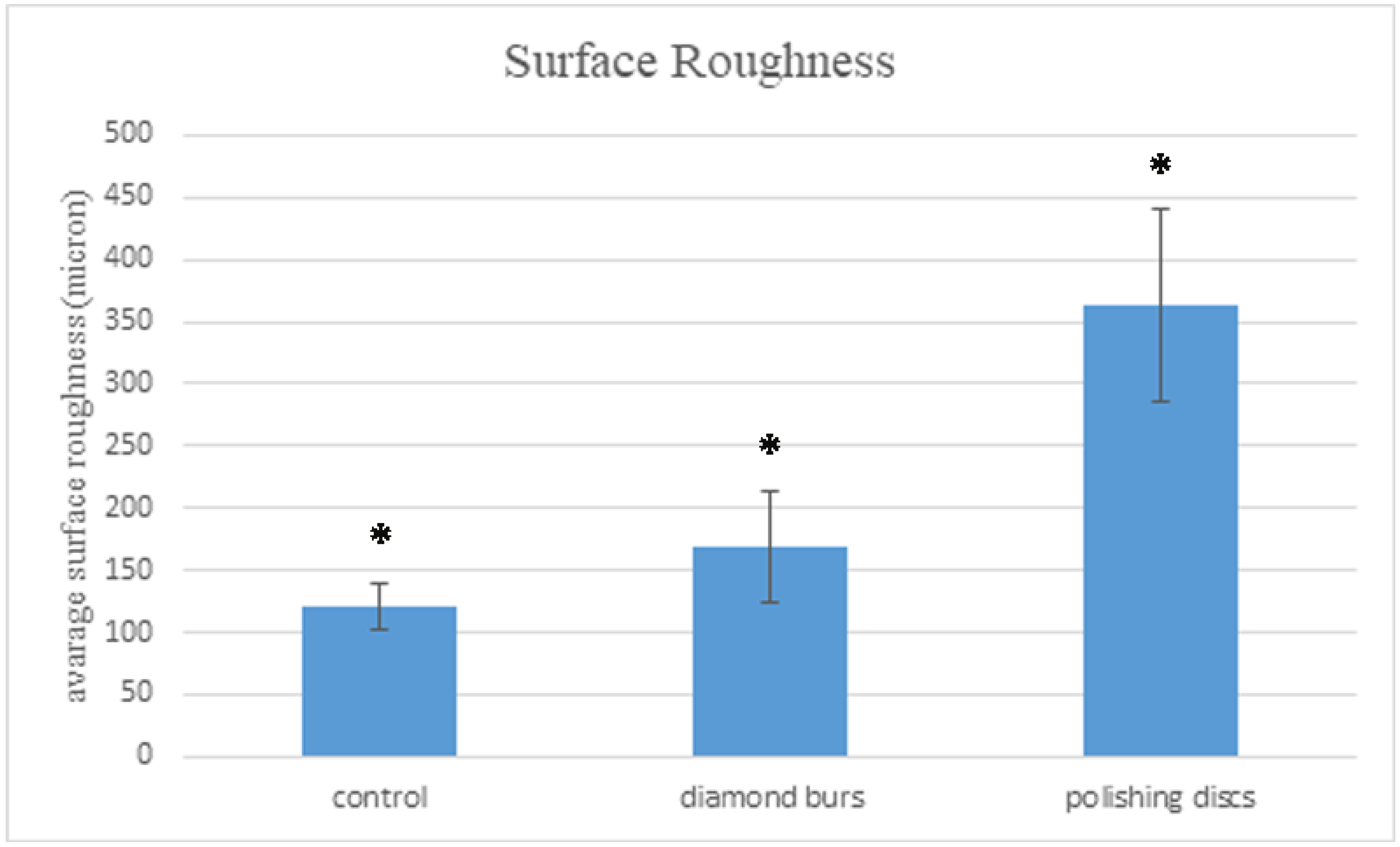 Materials 15 07415 g005
