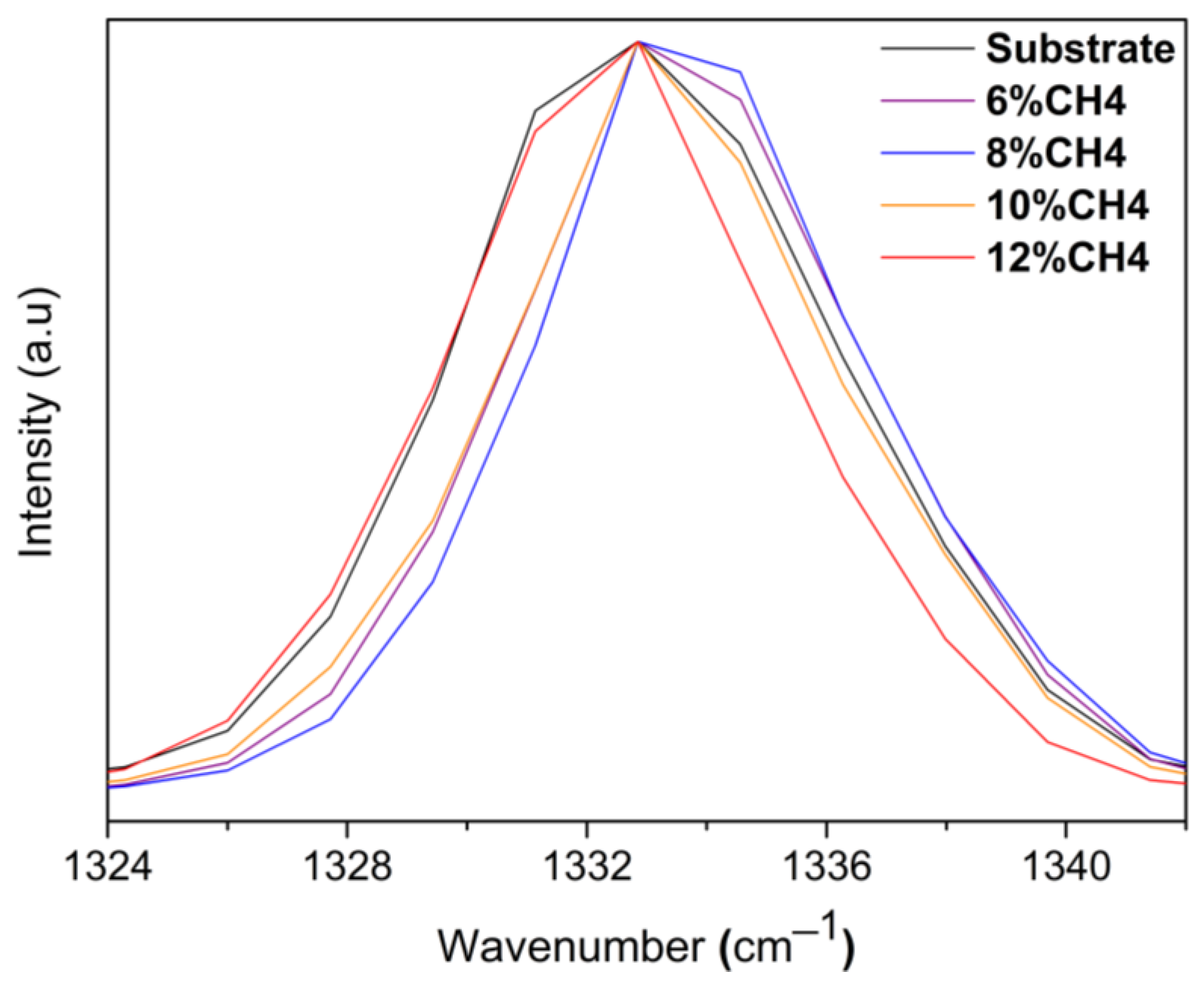 Materials 15 07416 g001