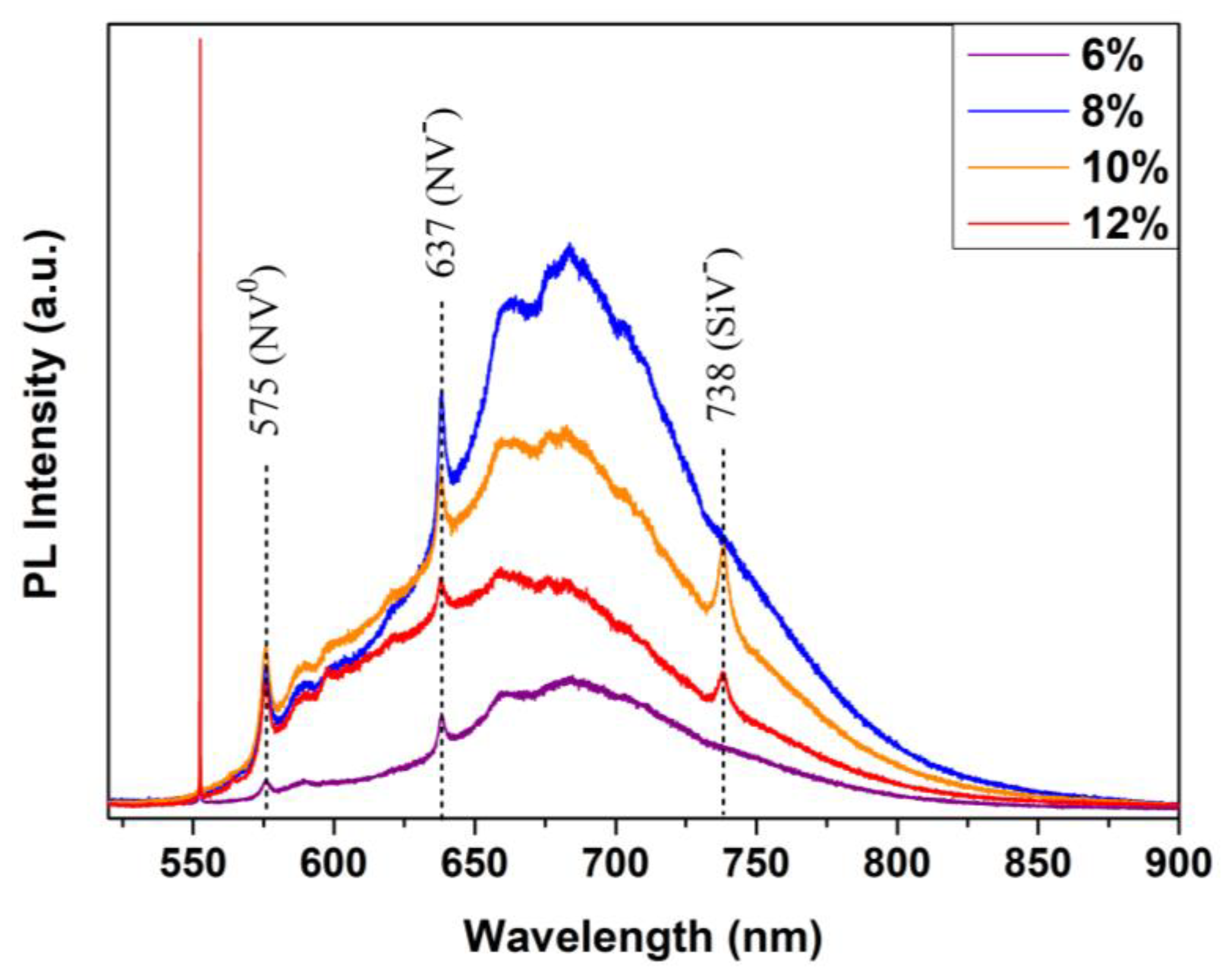 Materials 15 07416 g003