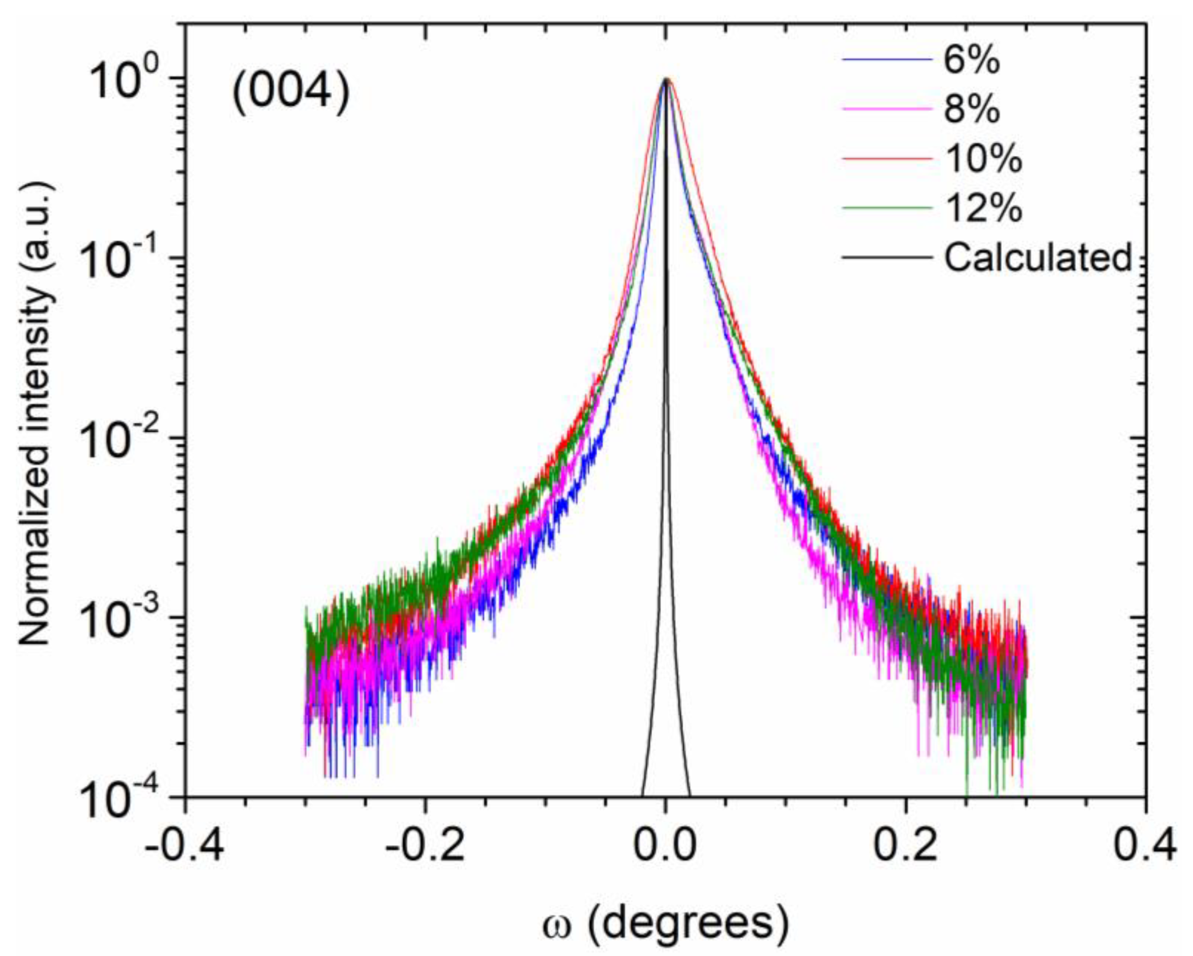 Materials 15 07416 g008