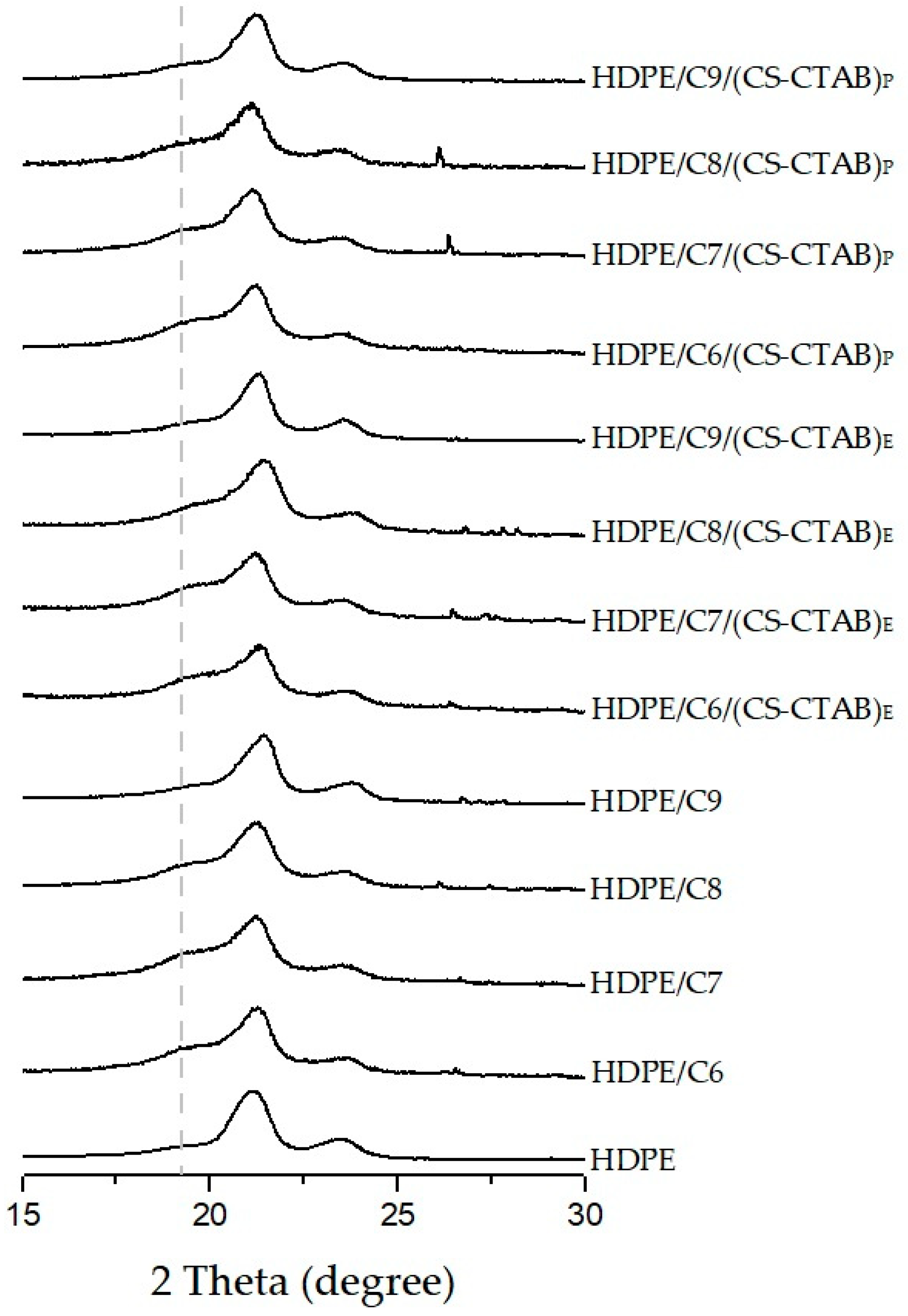 Materials 15 07418 g001