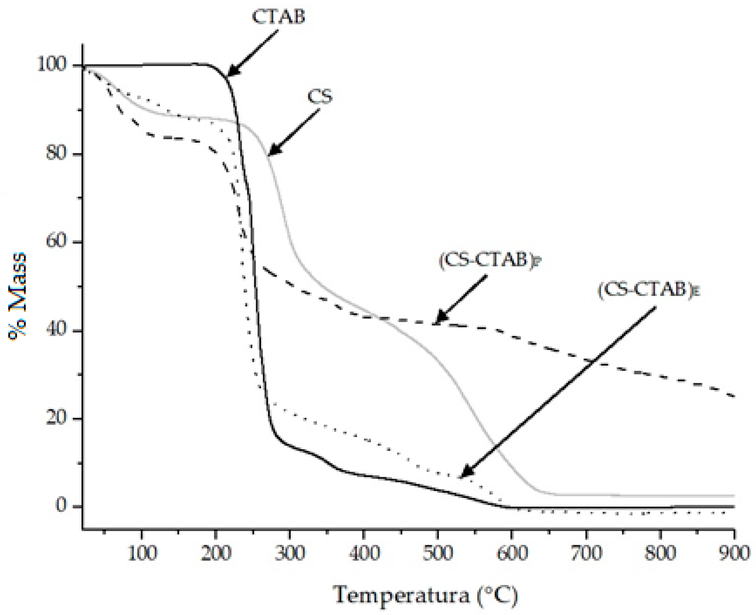 Materials 15 07418 g002