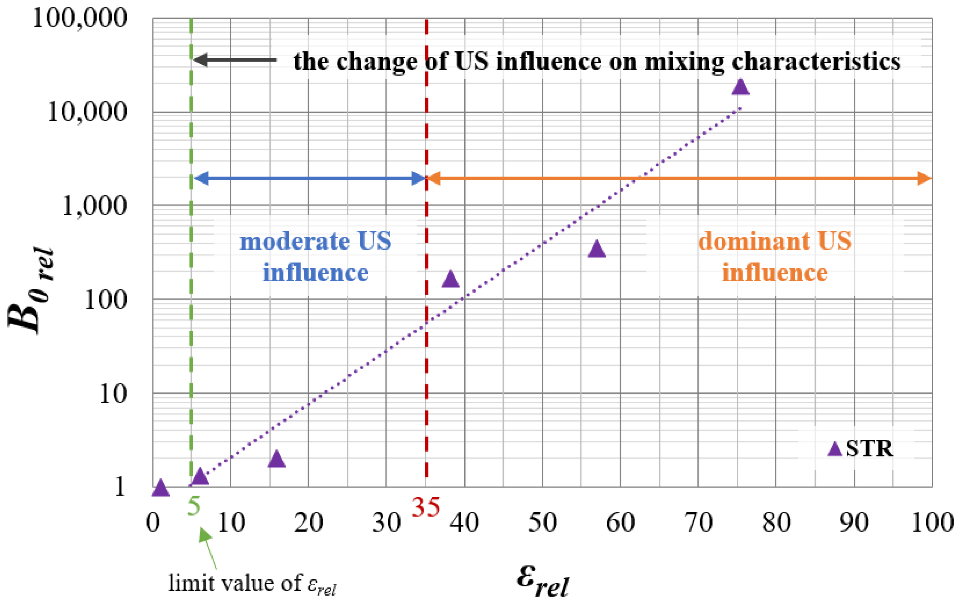 Materials 15 07419 g003
