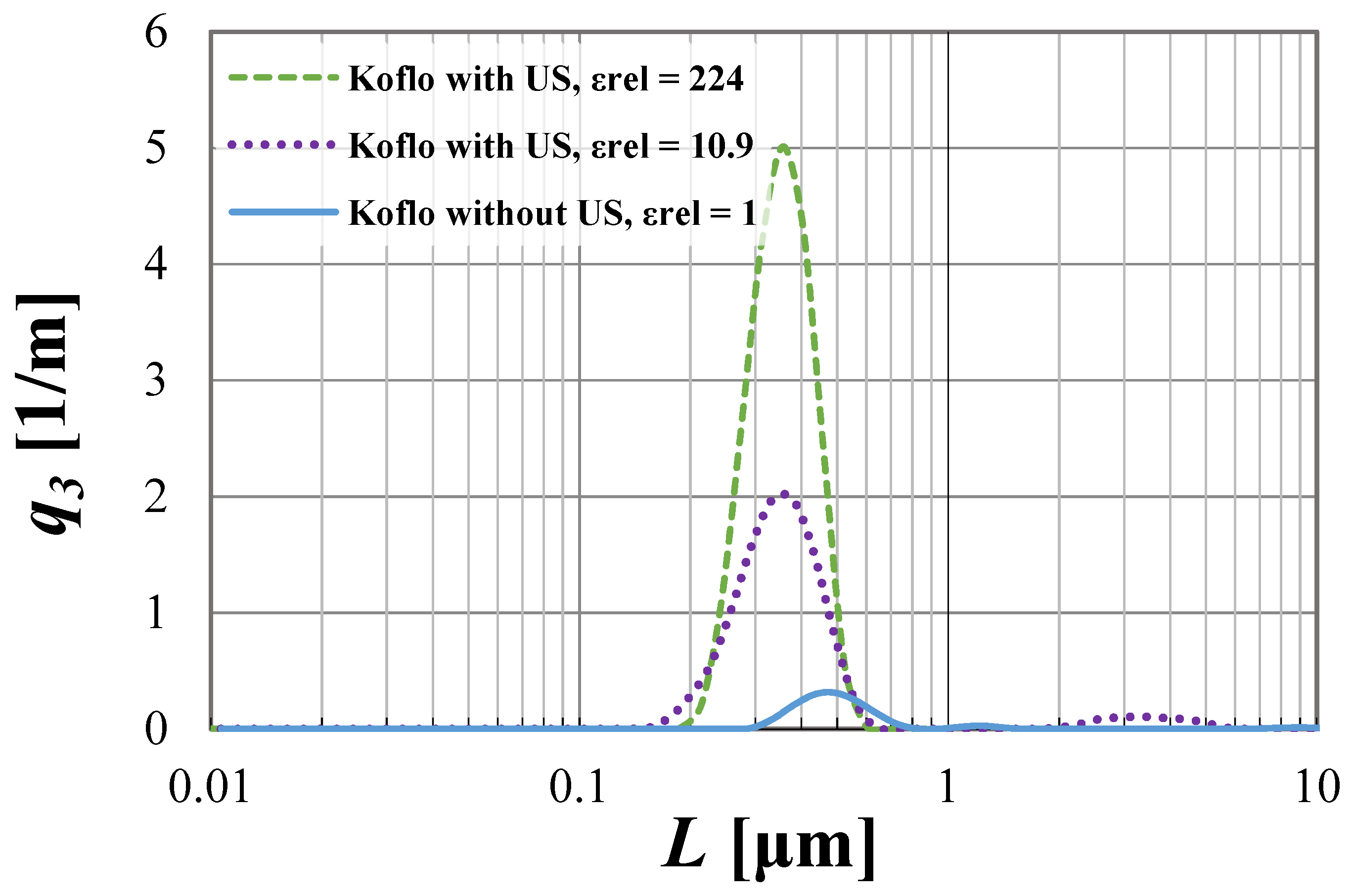Materials 15 07419 g004