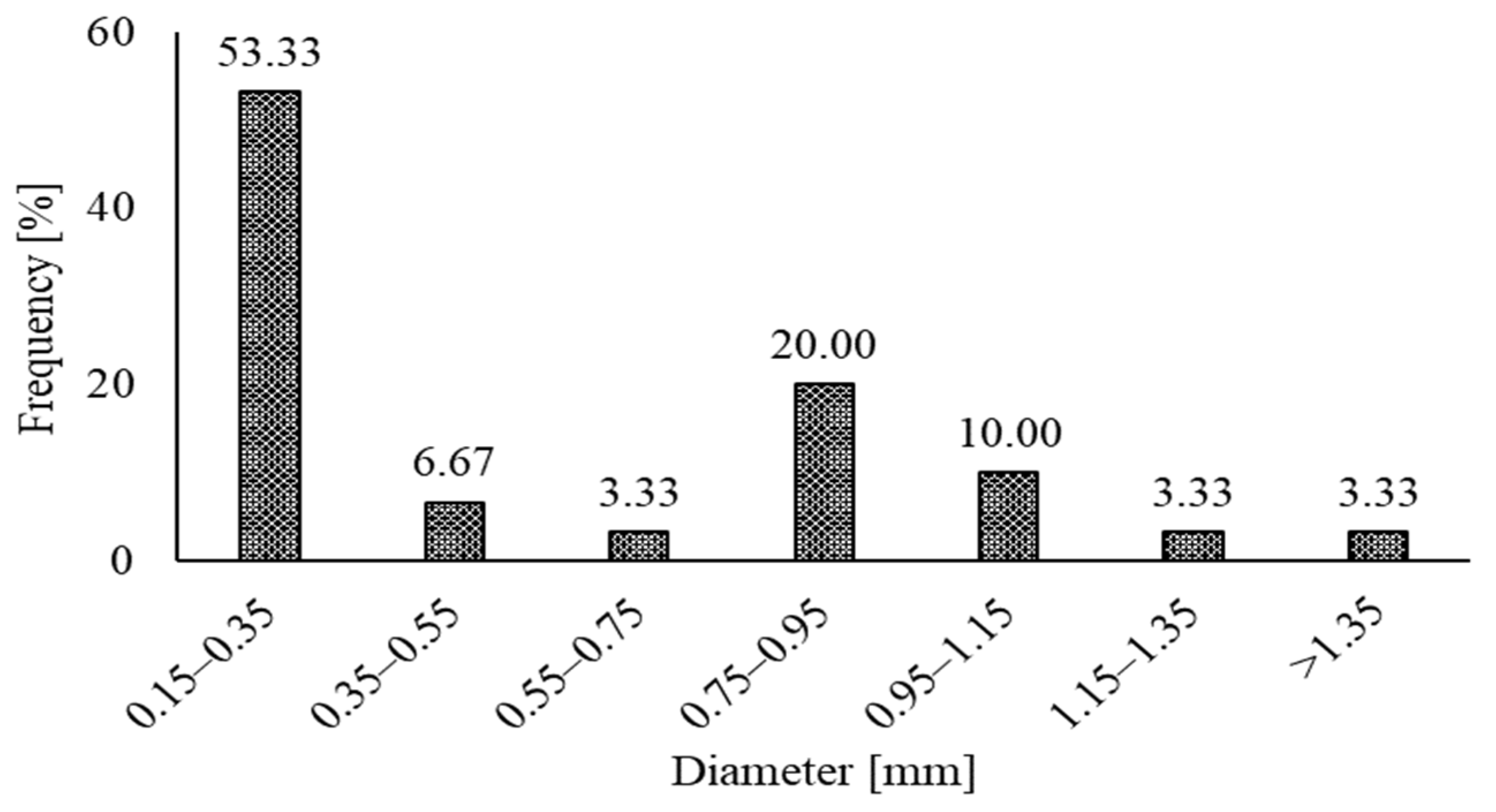 Materials 15 07420 g001