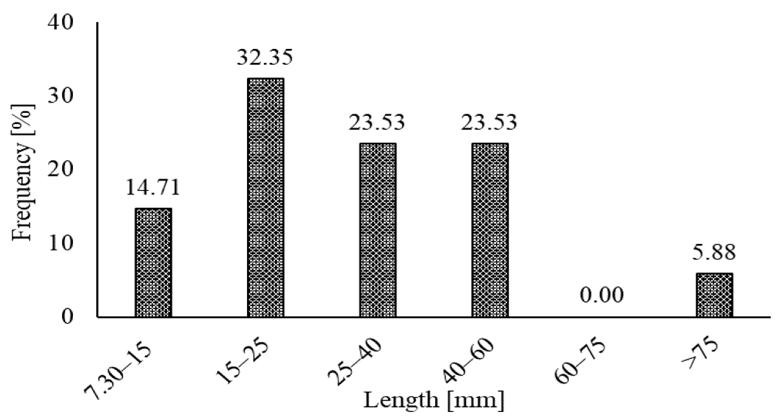 Materials 15 07420 g002