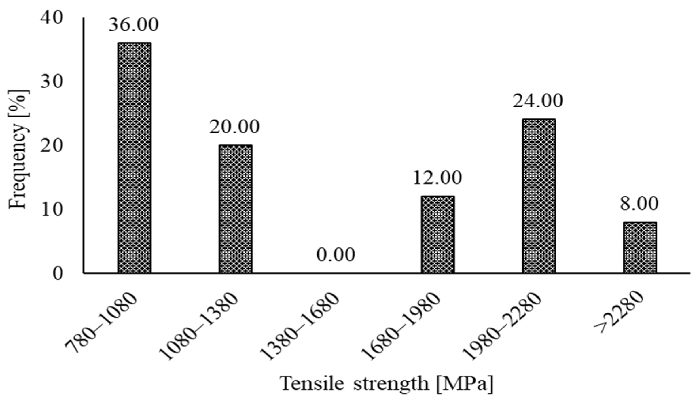 Materials 15 07420 g003