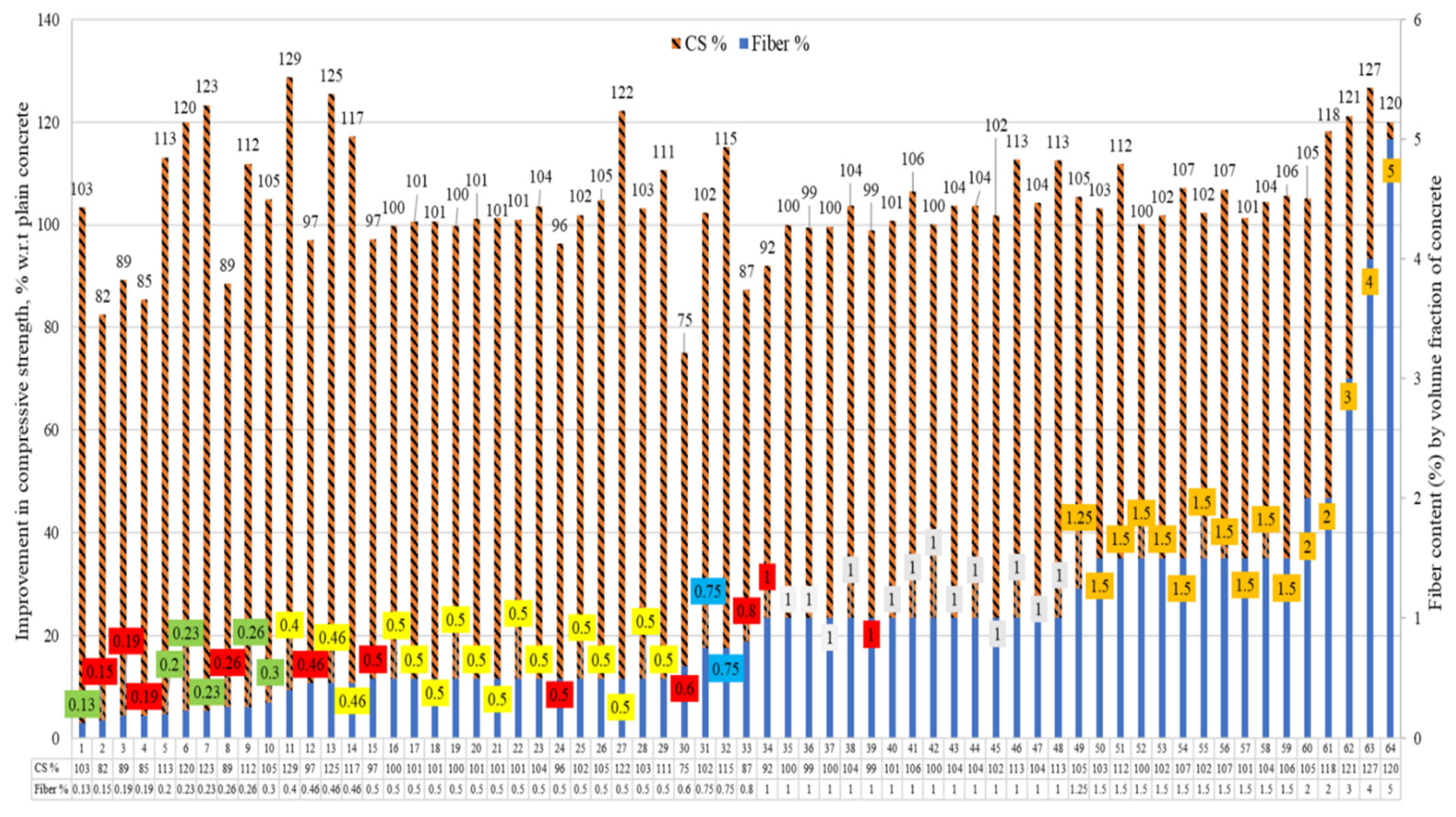 Materials 15 07420 g004