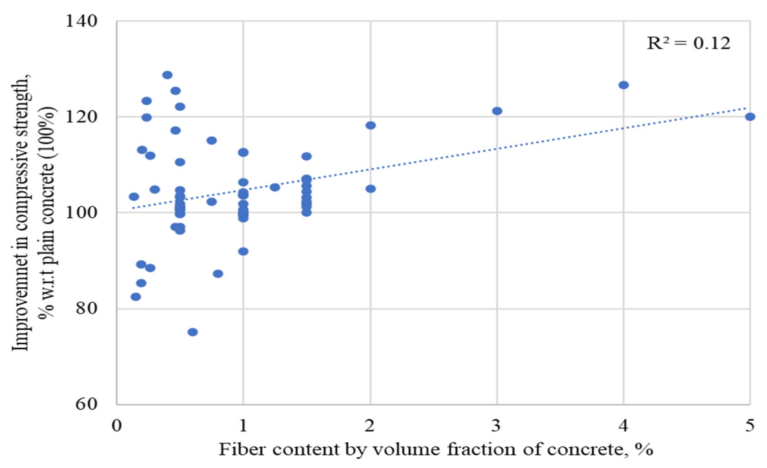 Materials 15 07420 g005
