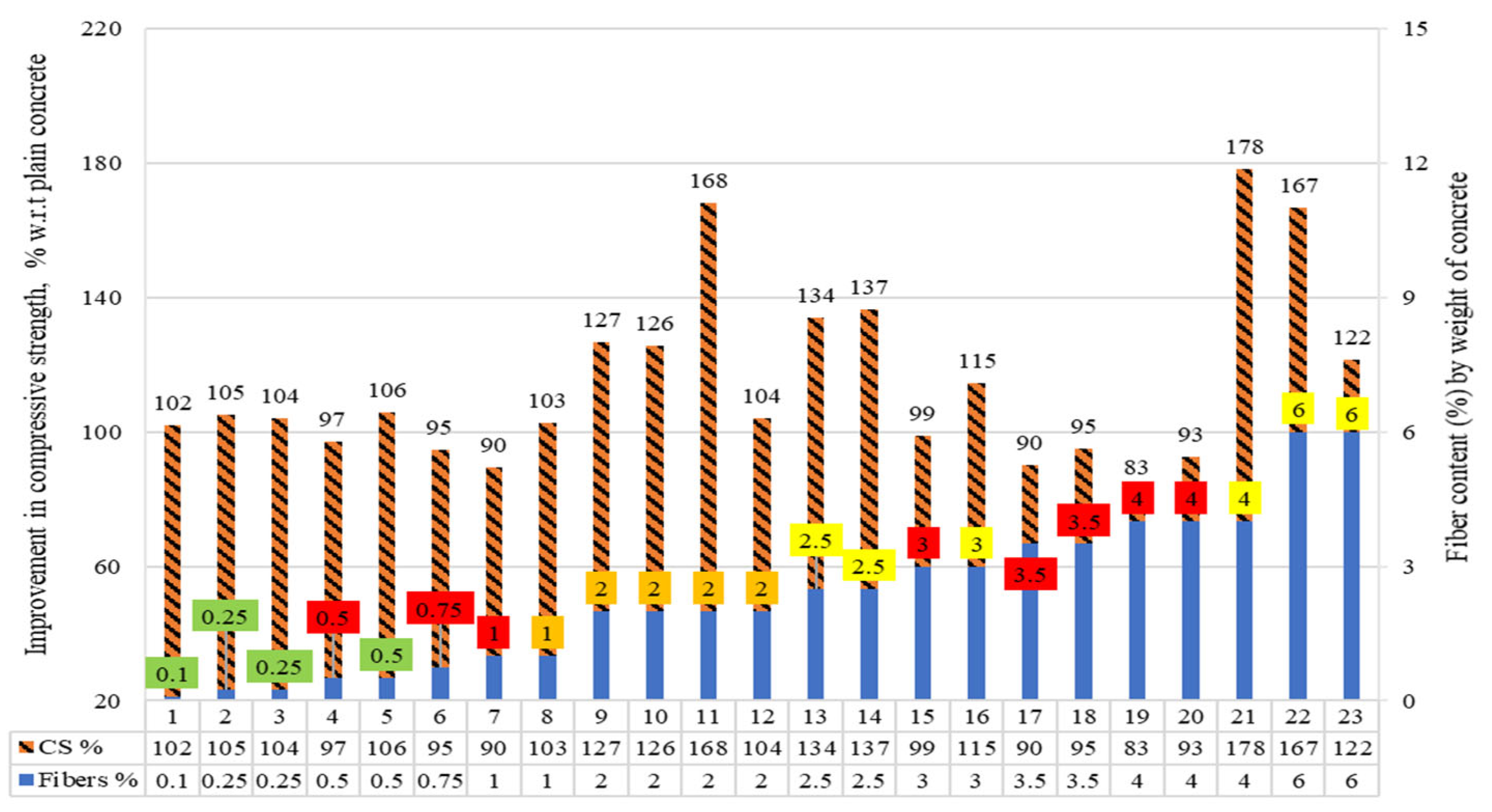Materials 15 07420 g006