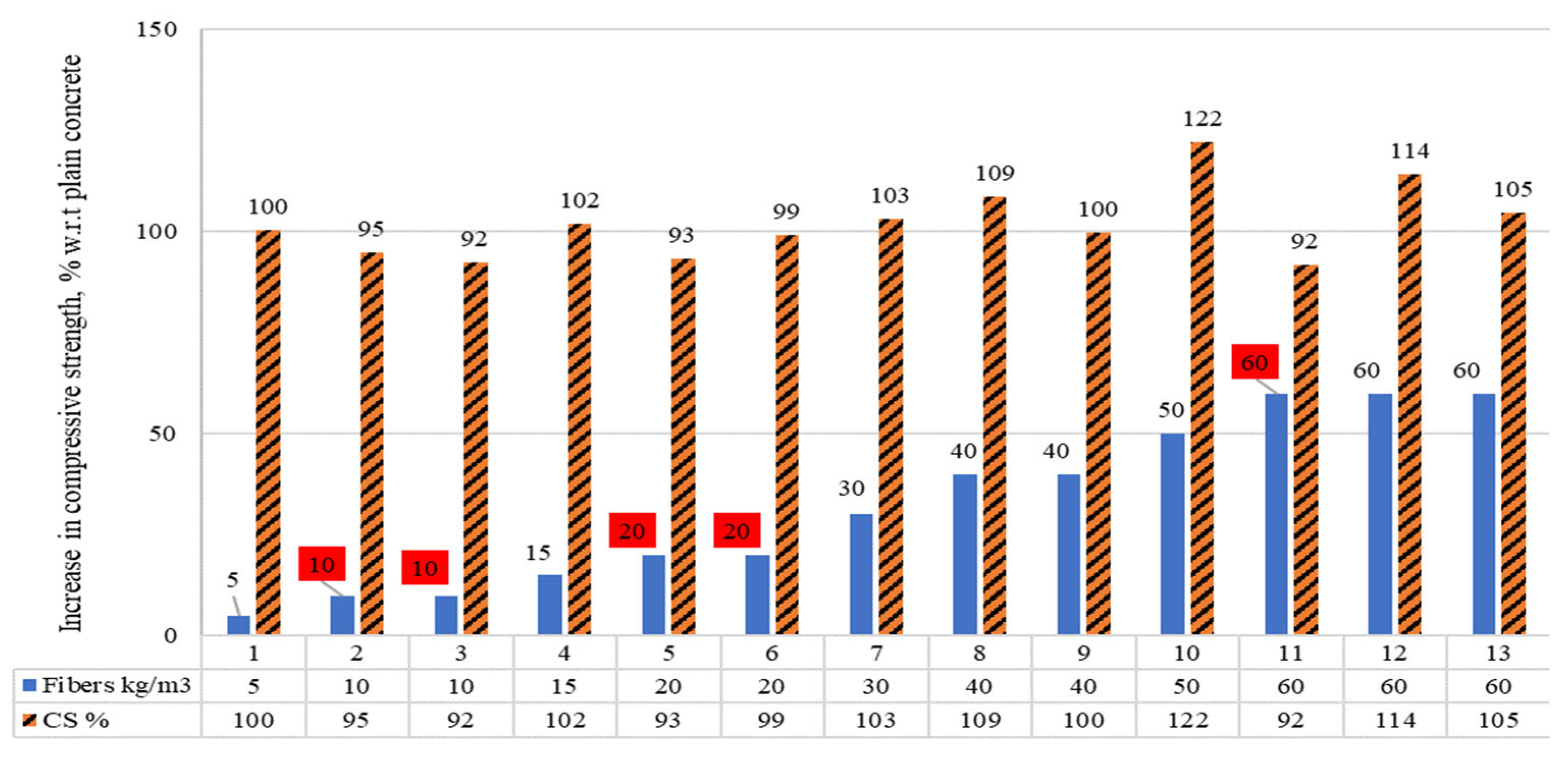 Materials 15 07420 g007