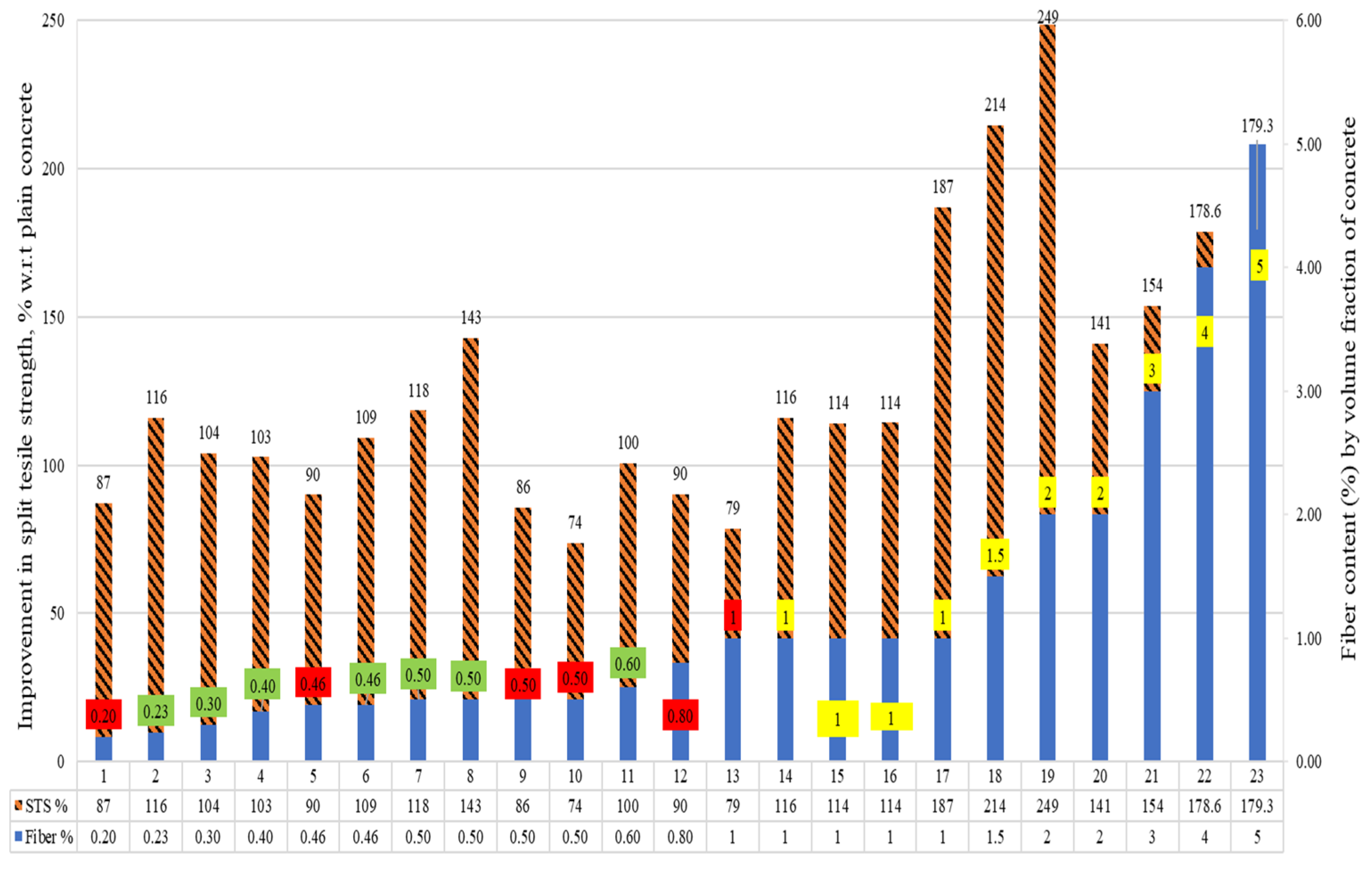 Materials 15 07420 g008