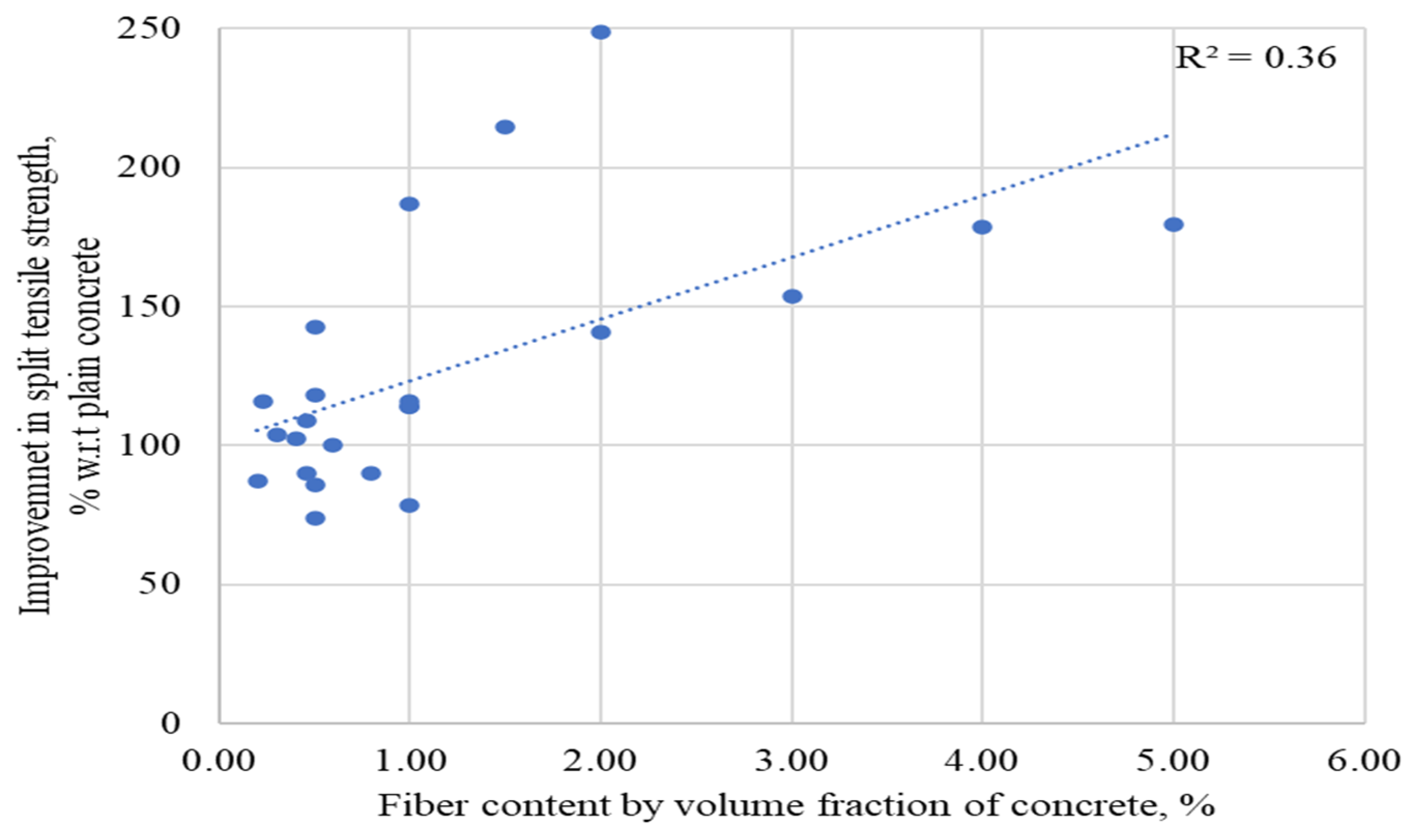 Materials 15 07420 g009